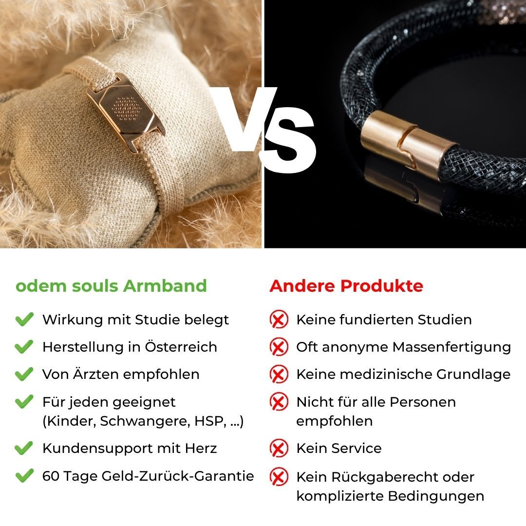 Vergleich: Armband vs. andere Produkte. Vorteile: Studien, Österreich, Ärzte, geeignet für alle, Kundensupport, Geld-zurück-Garantie.