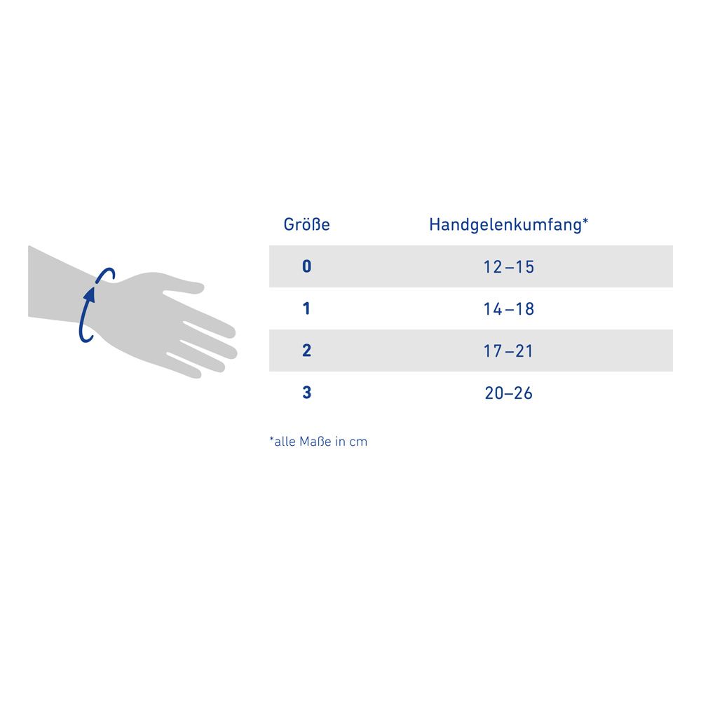 Größentabelle für Handgelenkorthesen: Größen 0-3 mit Handgelenkumfang in cm.