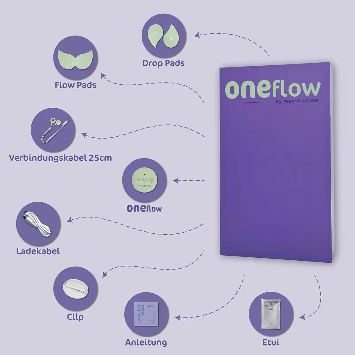 menstruflow ONEflow TENS-Gerät gegen Regelschmerzen