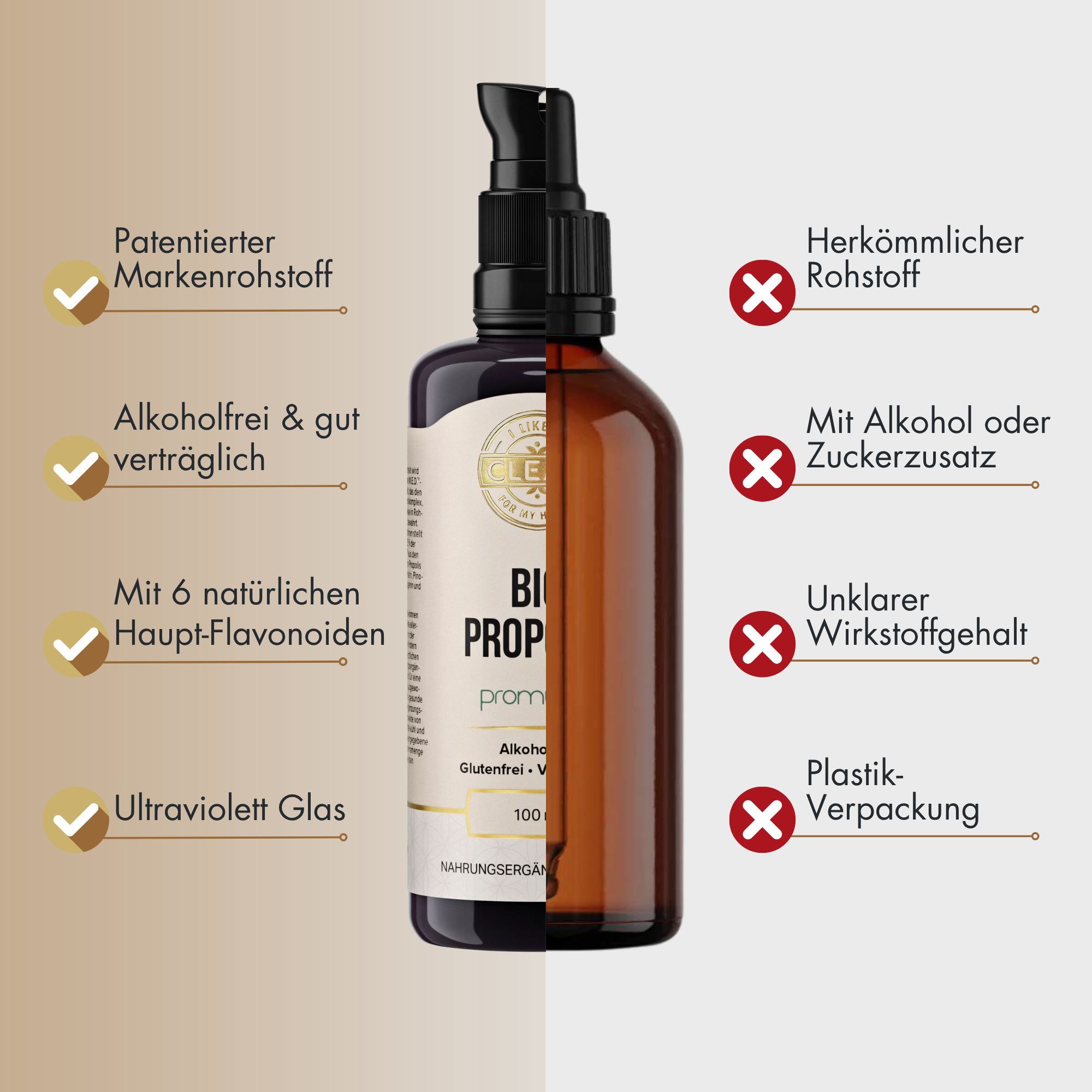 Braune Glasflasche mit schwarzem Pumpverschluss. Beschriftung: BIO PROPOLIS, 100 ml. Auf der linken Seite: Vorteile.