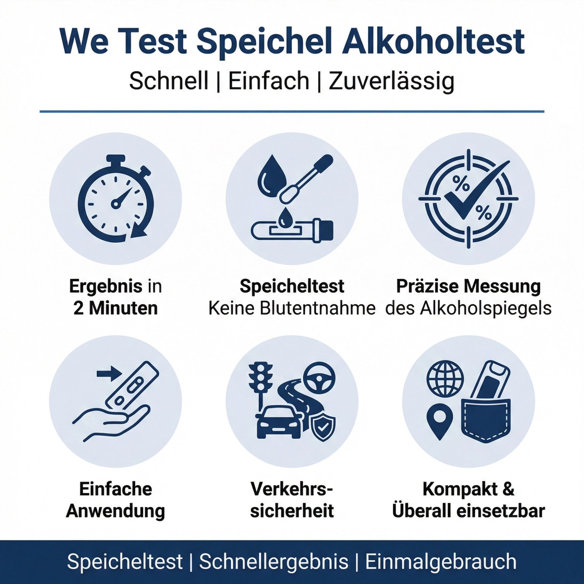 Infografik zum Speichel-Alkoholtest. Zeigt Vorteile: schnelles Ergebnis, einfache Anwendung, Verkehrssicherheit.