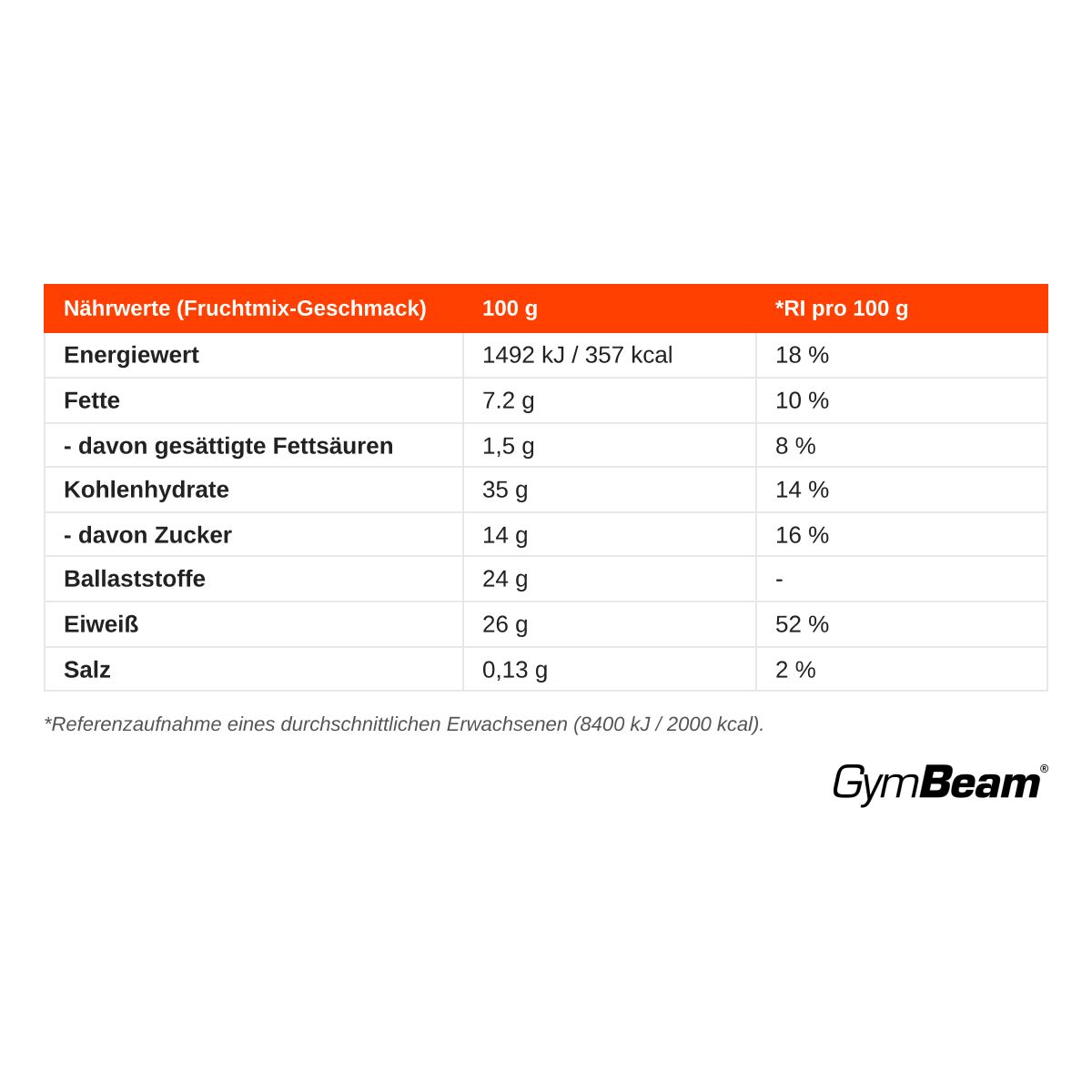 Nährwertangaben für GymBeam Protein & Fibre Porridge Fruchtmix pro 100g.