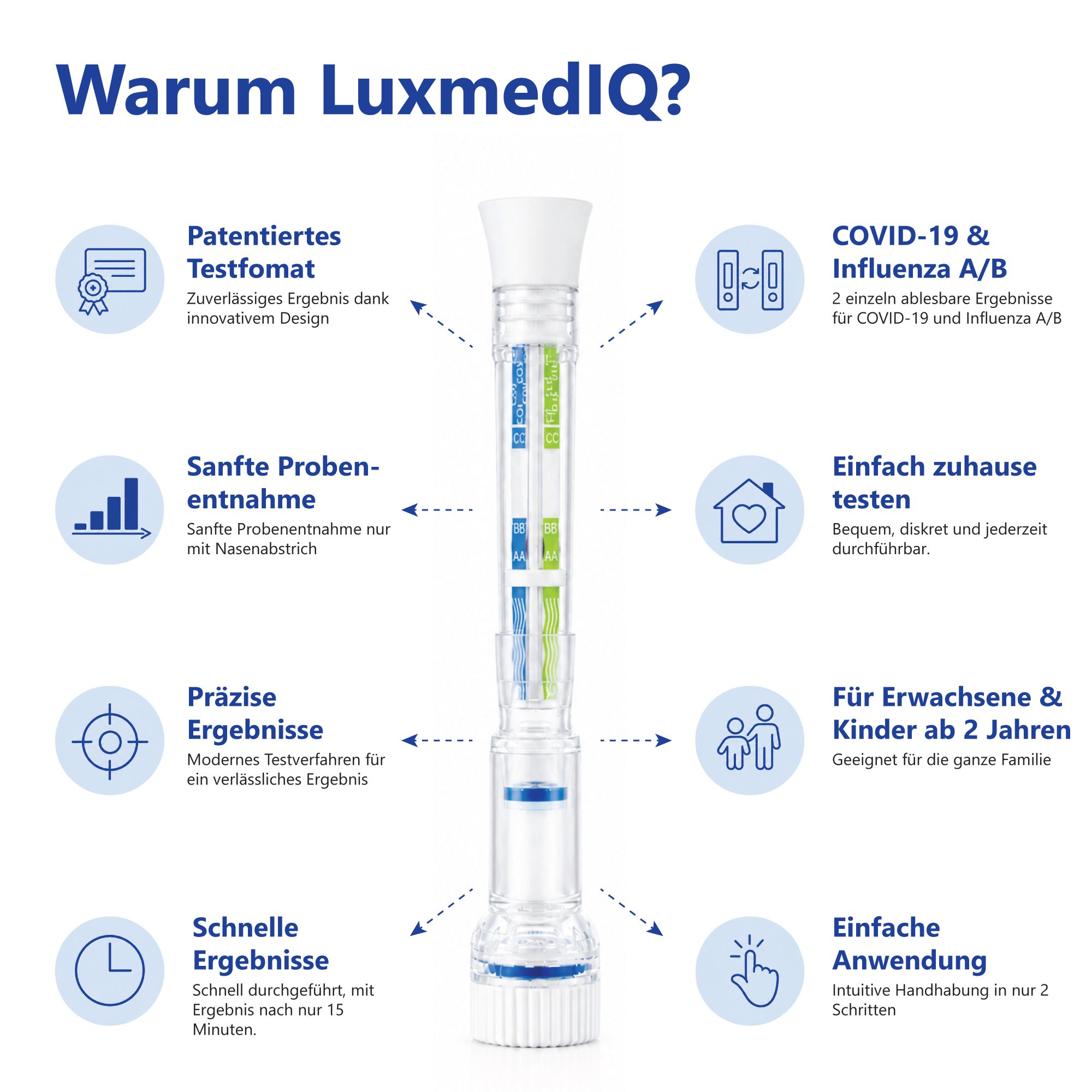 Infografik mit Icons und Text. Teststab im Zentrum. Text: Patentiertes Testformat, Sanfte Probenentnahme, Präzise Ergebnisse, Schnelle Ergebnisse.