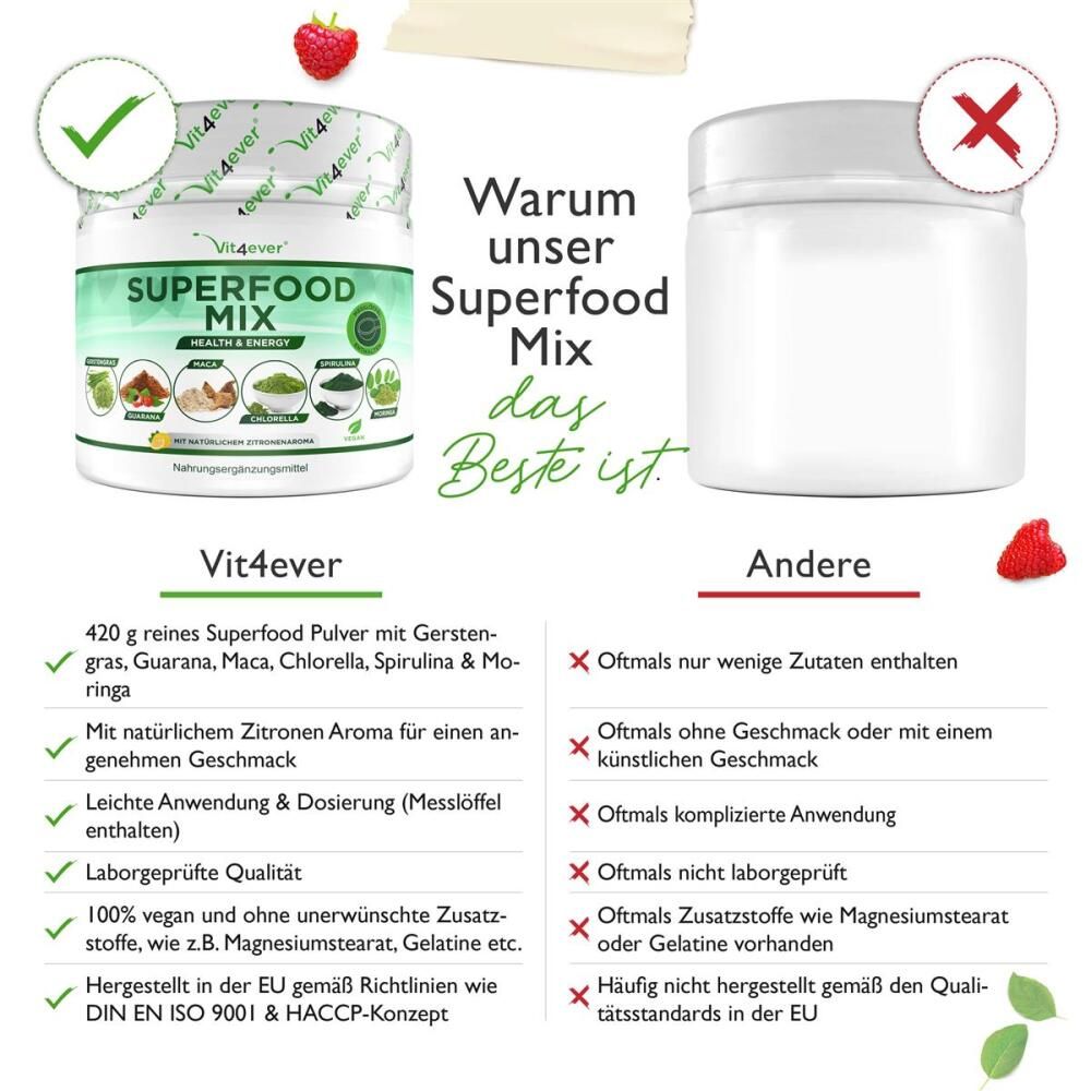 Vergleich von Vit4ever Superfood Mix mit anderen Produkten. Vorteile: 420g, reine Zutaten, natürliches Aroma, leichte Dosierung, laborgeprüft, vegan, EU-Richtlinien.