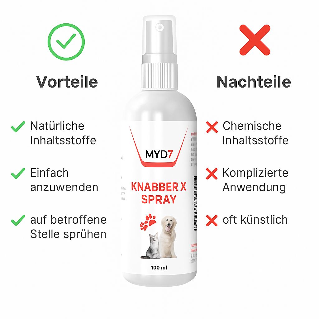 Weiße Sprühflasche mit roter Aufschrift MYD7, Knabber X Spray, Pfoten- und Tierabbildungen. Vorteile und Nachteile.