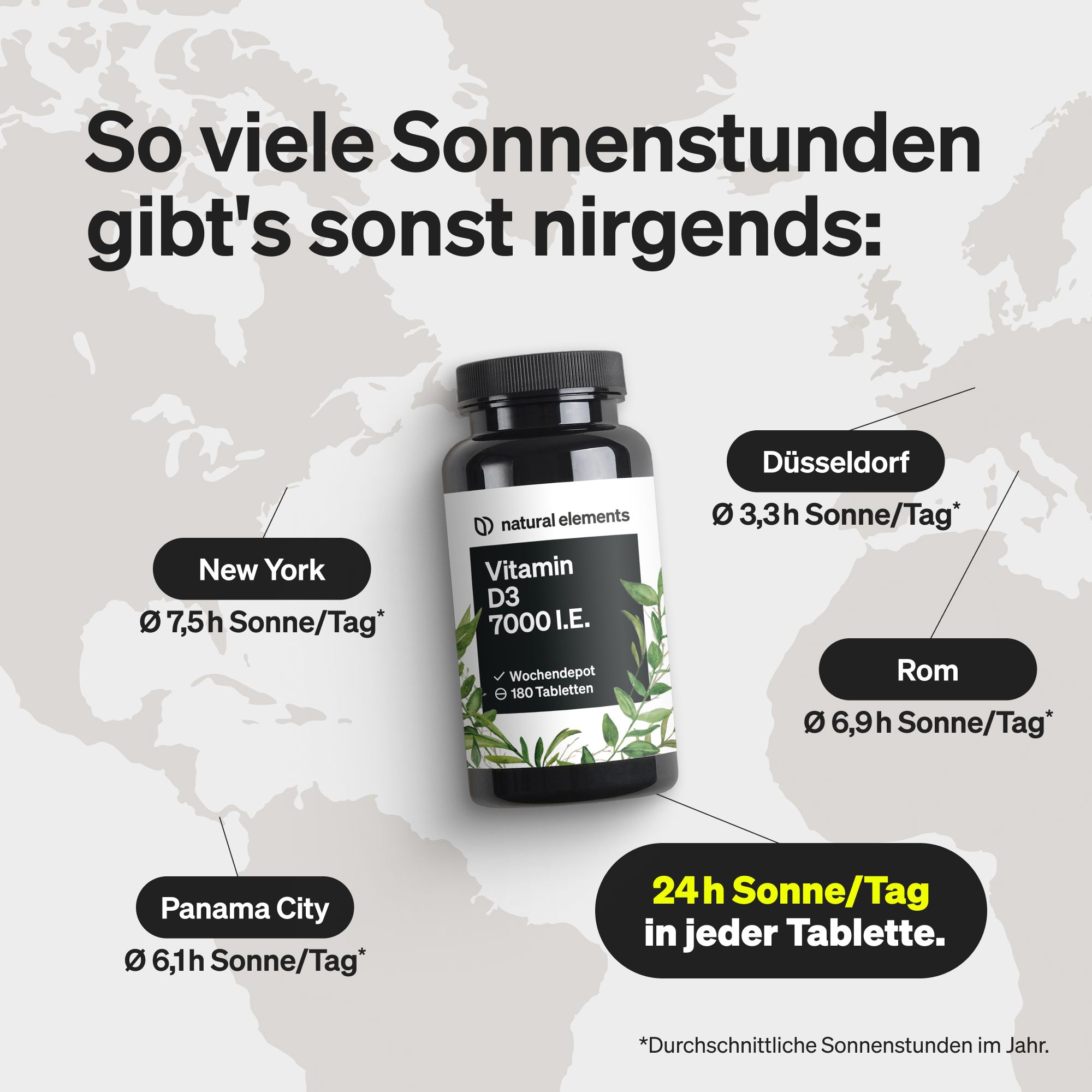 Produktflasche neben Weltkarte mit Sonnenstunden-Vergleich. Aufschrift: natural elements, Vitamin D3 7000 I.E., 180 Tabletten. Wochen-Depot.