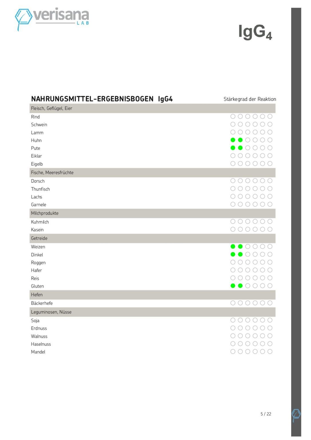 Verisana Nahrungsmittelallergie (IgE) Test & IgG4 Screening