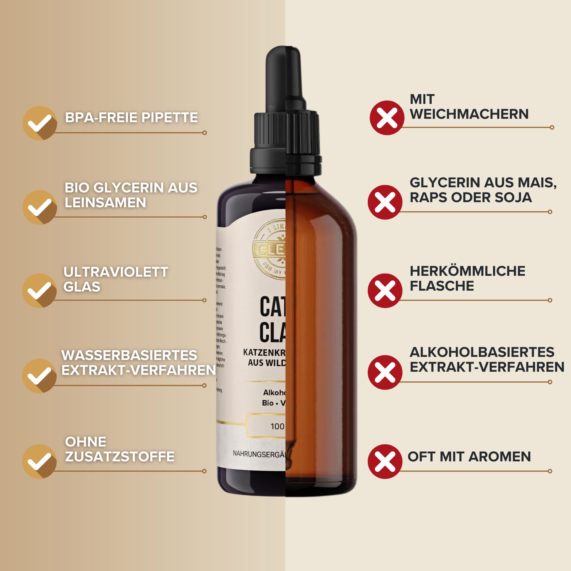 Braune Glasflasche mit schwarzem Deckel und Pipette. Aufschrift: CAT'S CLAW Katzenkralle 10:1. Zusätzliche Informationen.