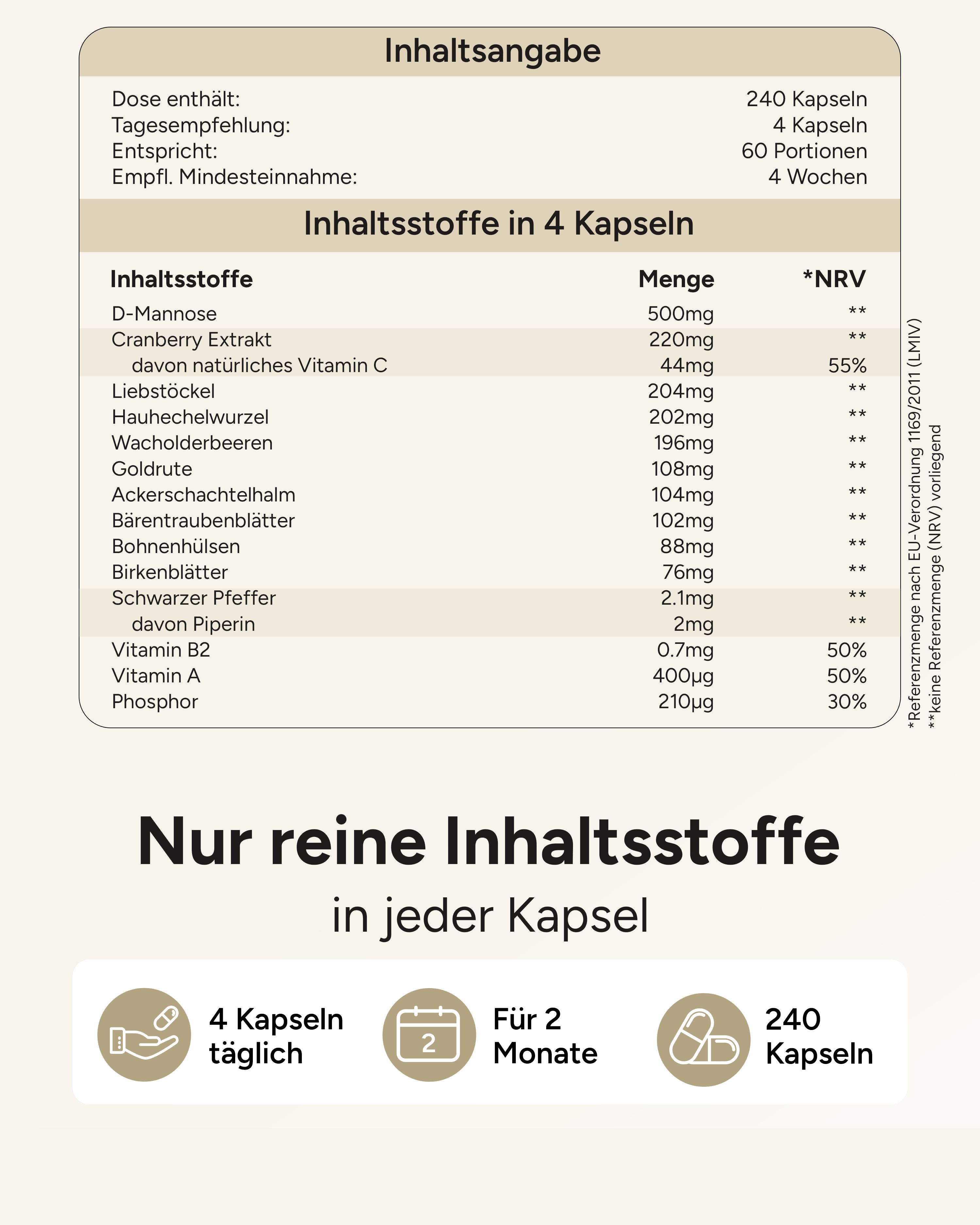 Tabelle mit Inhaltsstoffen pro 4 Kapseln: D-Mannose, Cranberry Extrakt, Vitamin C, Liebstöckel, Hauhechelwurzel, Wacholderbeeren, Goldrute, u.a.