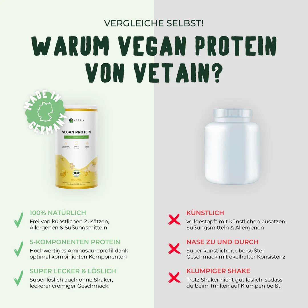 Vergleich: Dose "VETAIN Vegan Protein" vs. weißer Shaker. Text: "Warum Vegan Protein von VETAIN?". Vorteile: natürlich, 5 Komponenten, lecker.