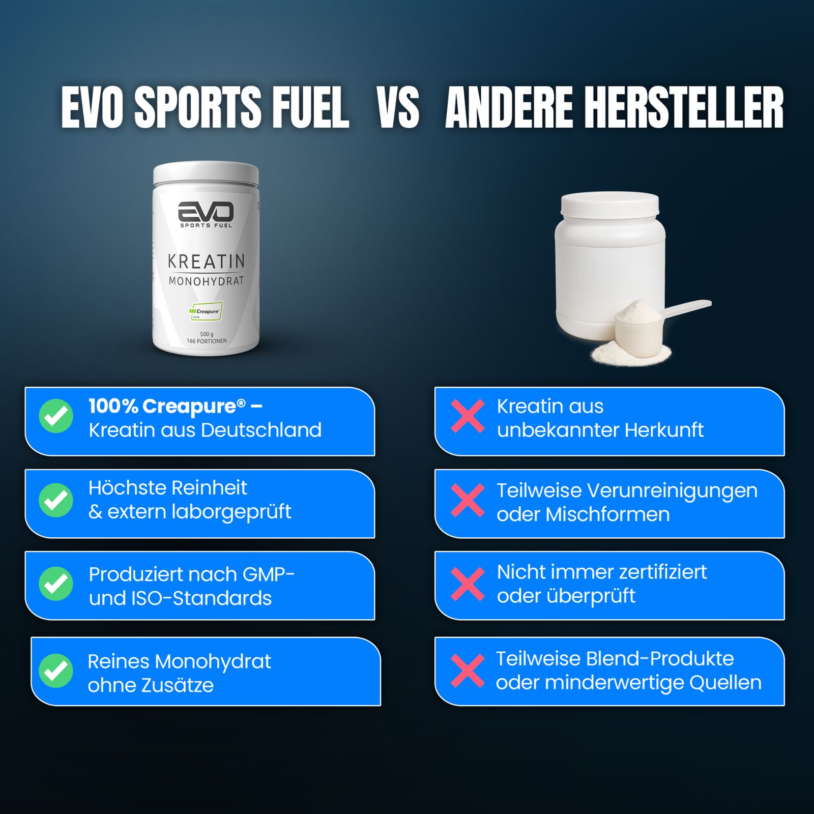 Vergleich EVO Kreatin Monohydrat Creapure® mit anderen Herstellern.