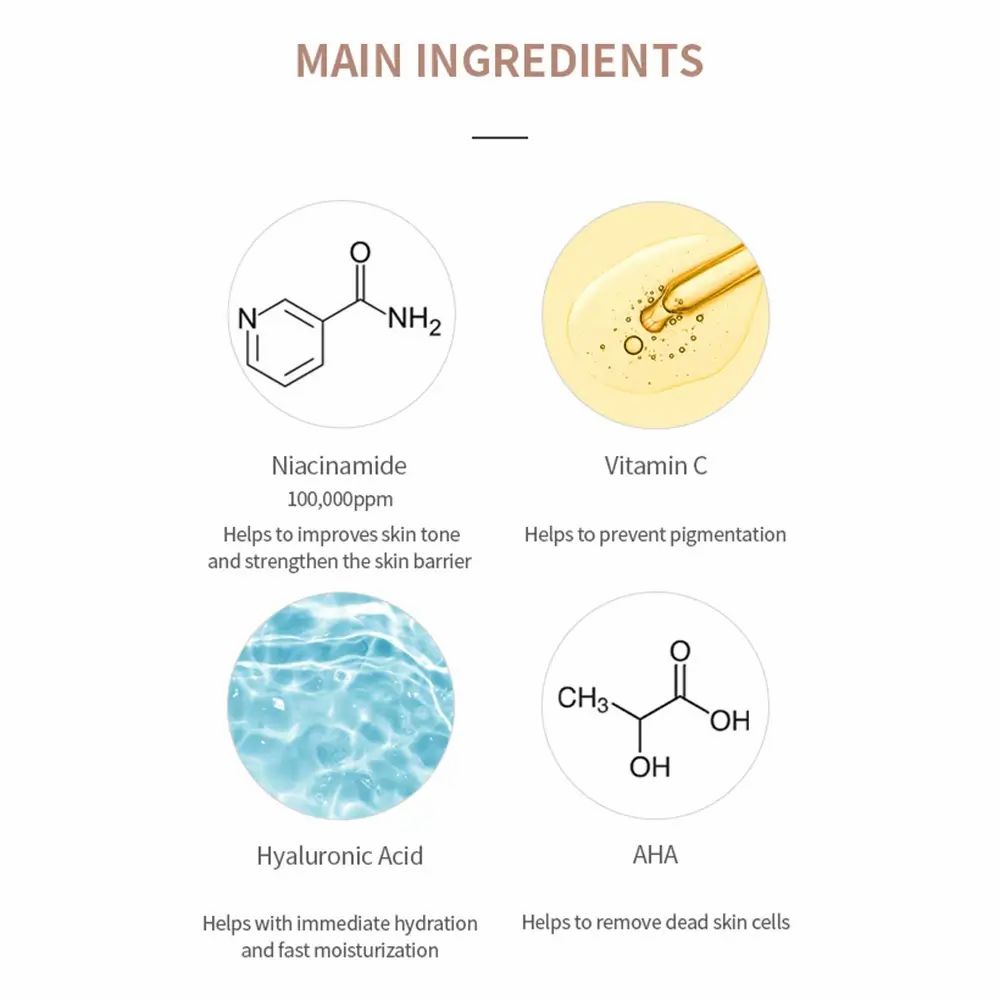 Grafik mit Inhaltsstoffen: Niacinamid, Vitamin C, Hyaluronsäure, AHA. Chemische Strukturen und Beschreibungen.