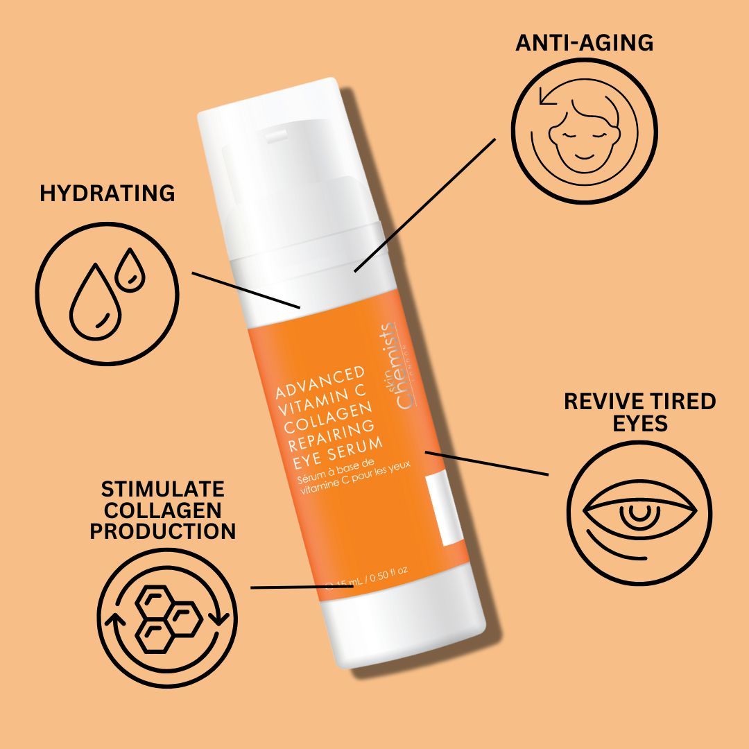 Produkt mit Icons: Hydratisierung, Anti-Aging, Revitalisierung, Stimulierung der Kollagenproduktion. Aufschrift: Advanced Vitamin C.