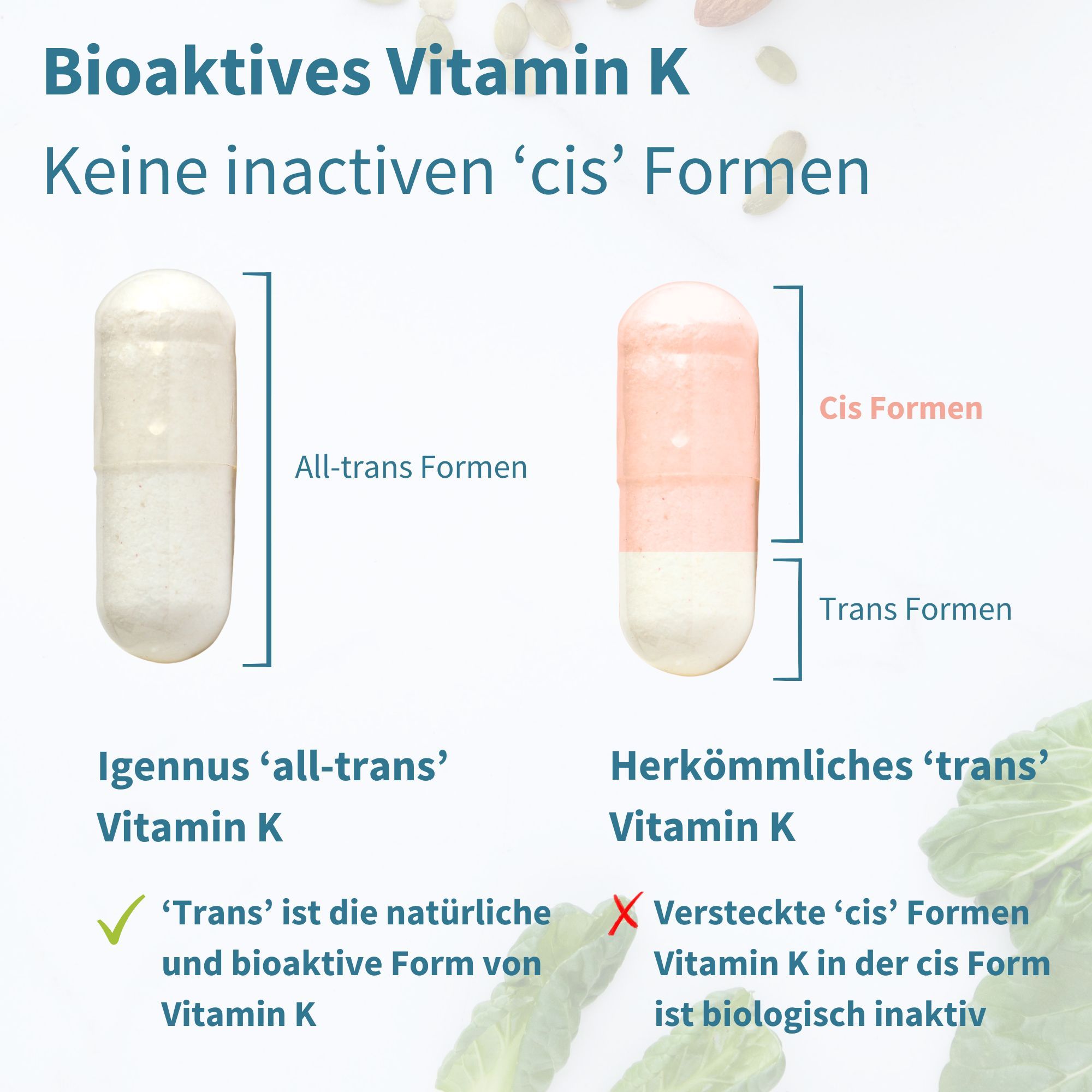 Vergleich von Igennus 'all-trans' Vitamin K Kapsel mit herkömmlicher Kapsel.