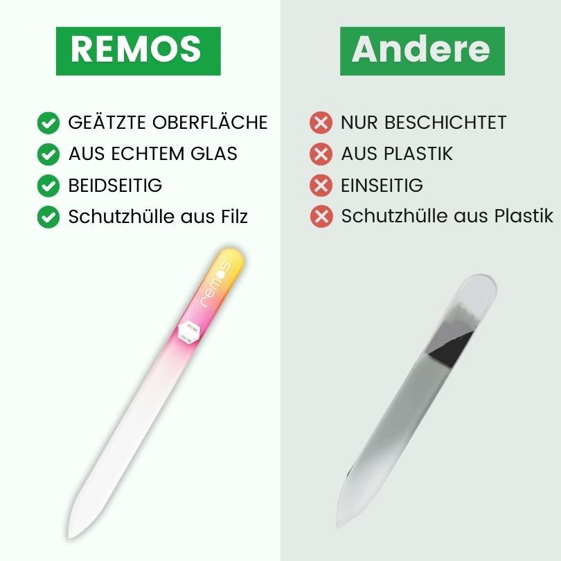 Vergleich: REMOS Glasnagelfeile vs. andere. REMOS: geätzte Oberfläche, echtes Glas, beidseitig, Schutzhülle aus Filz. Andere: beschichtet, Plastik, einseitig, Plastikhülle.