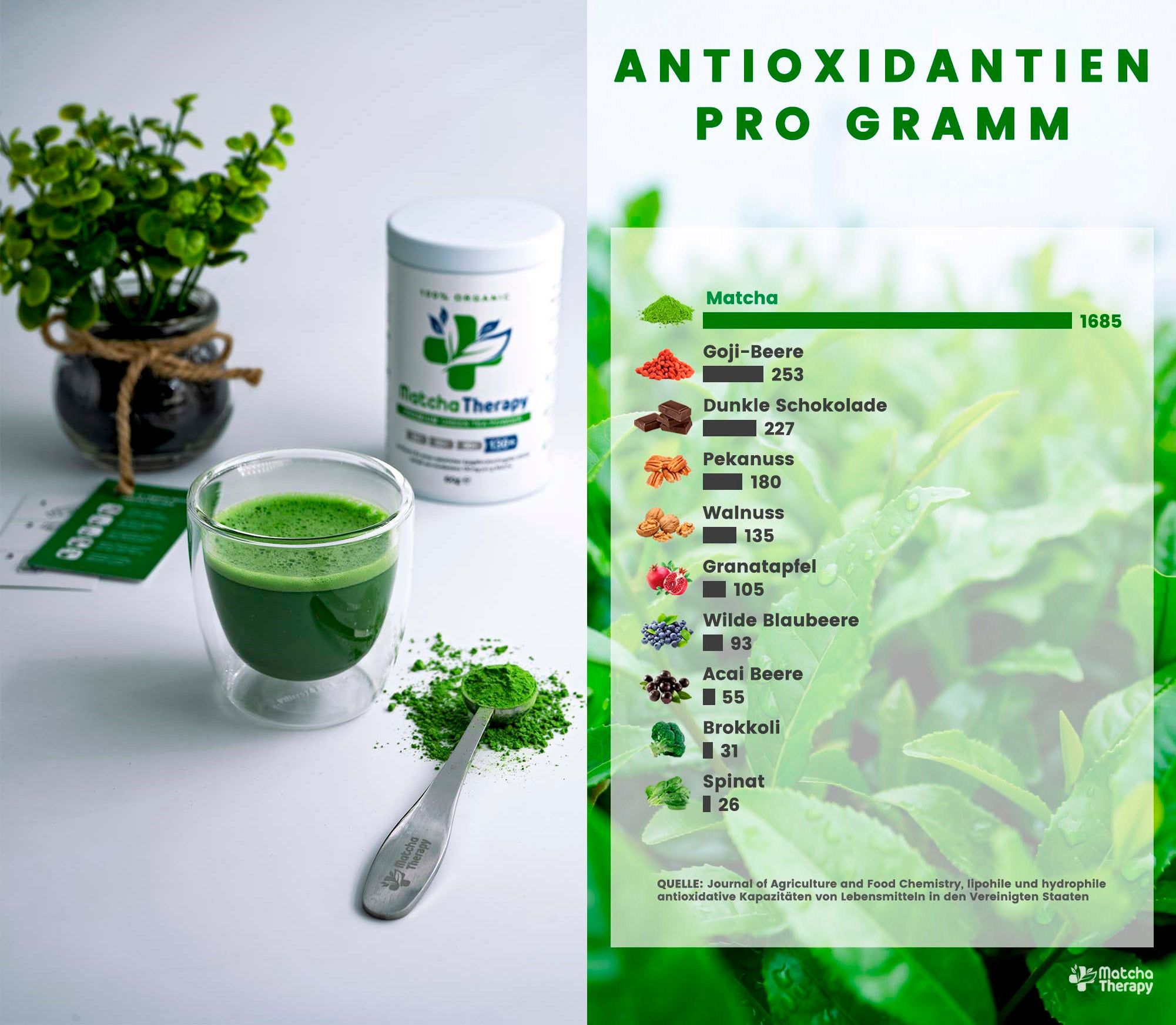 Matcha-Zubereitung in Glas, daneben Matcha-Pulver und Löffel. Tabelle mit Antioxidantien-Vergleich.