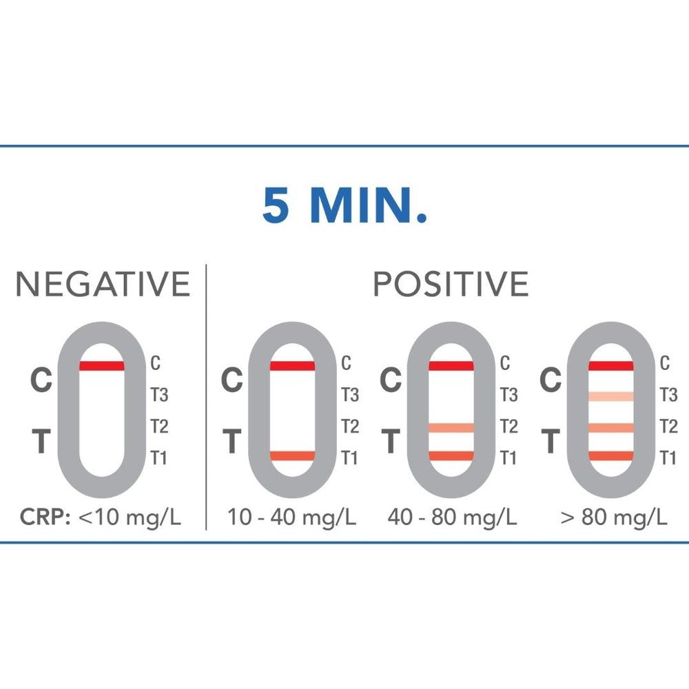 PRIMA | C-Reaktives Protein Home Test