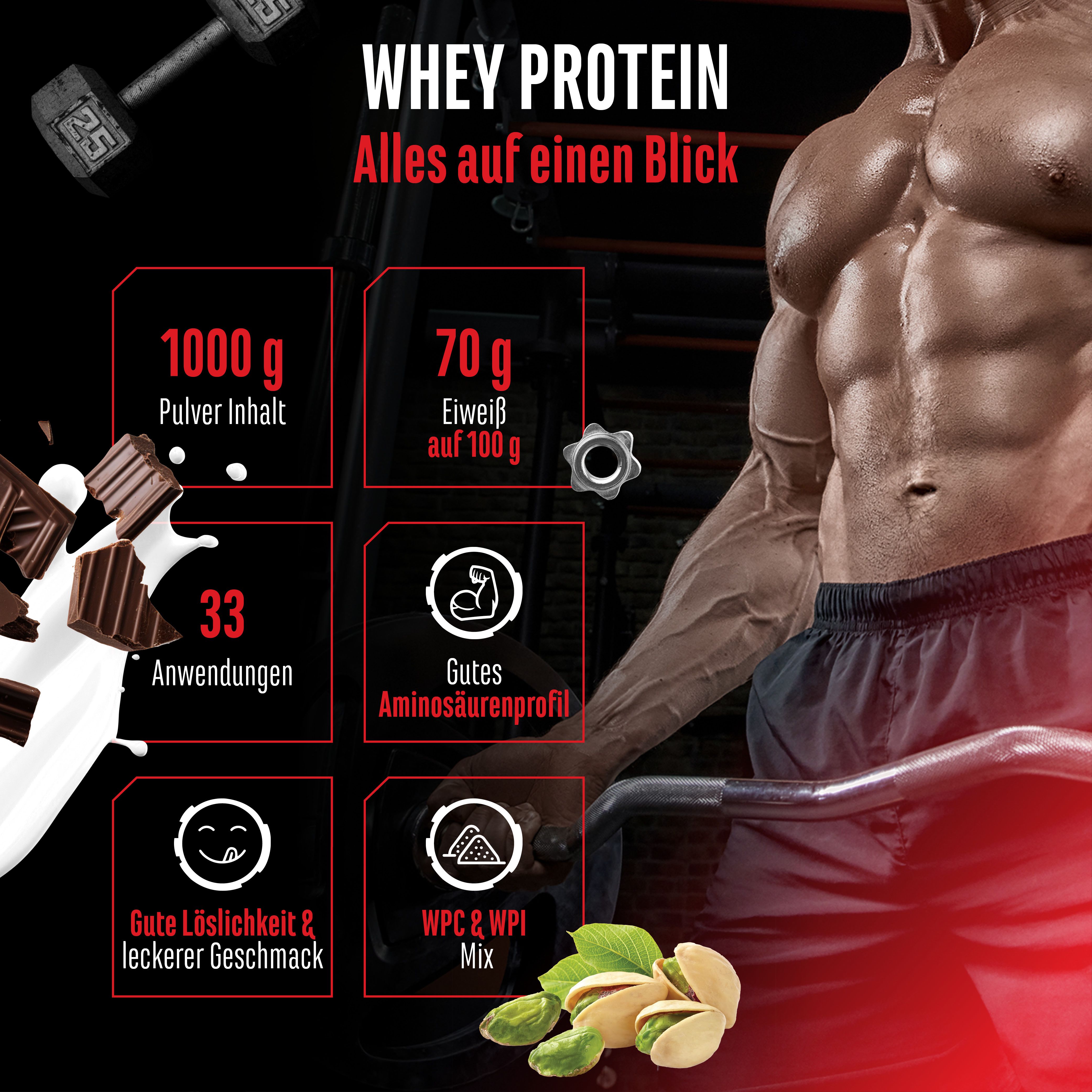 Werbebild mit Whey Protein. Text: 1000g Pulver, 70g Eiweiß, 33 Anwendungen, Aminosäurenprofil, gute Löslichkeit, WPC & WPI Mix.