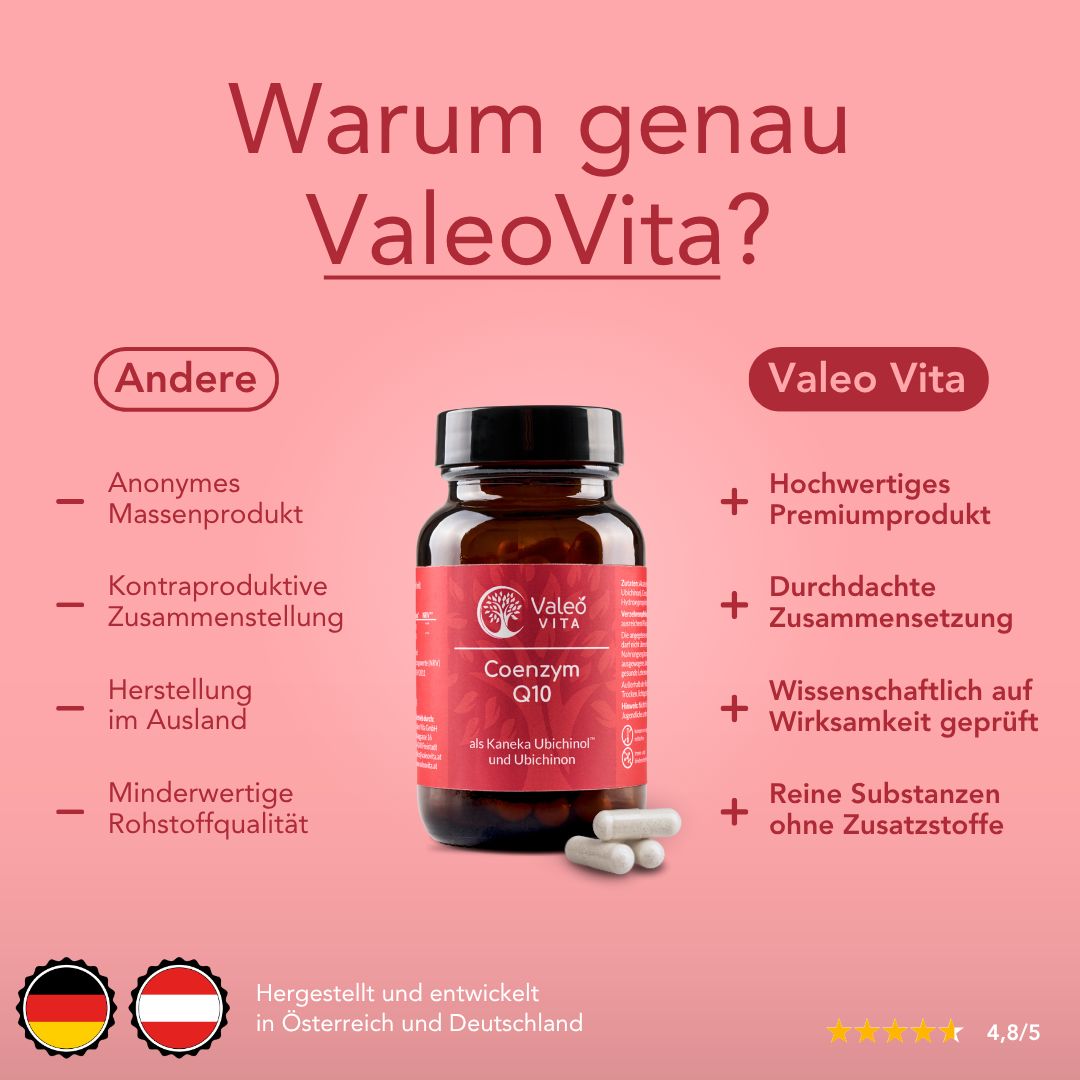 Braune Glasflasche mit rotem Etikett. Aufschrift: Valeo Vita Coenzym Q10. Daneben Kapseln. Textvergleich.