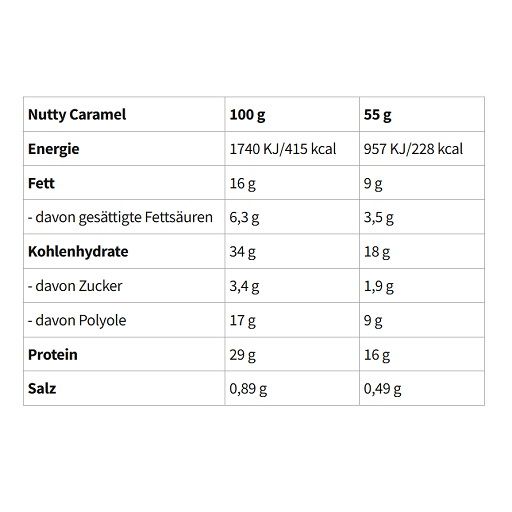 Nährwerttabelle für Wispy Protein Riegel 'Nutty Caramel' mit Energie-, Fett-, Kohlenhydrat-, Protein- und Salzangaben.