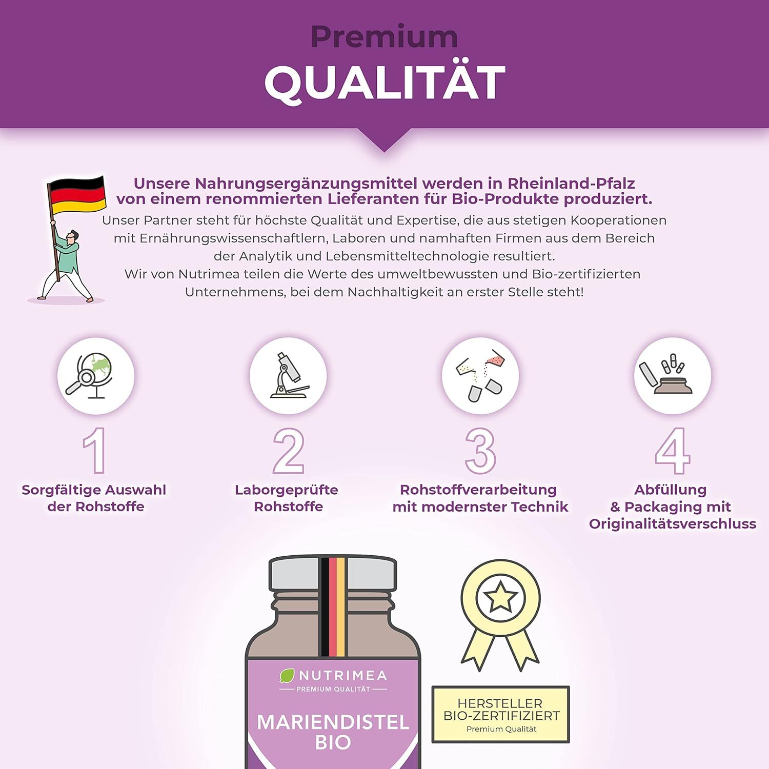 Grafik: Premium Qualität. Schritte: Rohstoffauswahl, Laborprüfung, Rohstoffverarbeitung, Abfüllung. Zertifizierung.