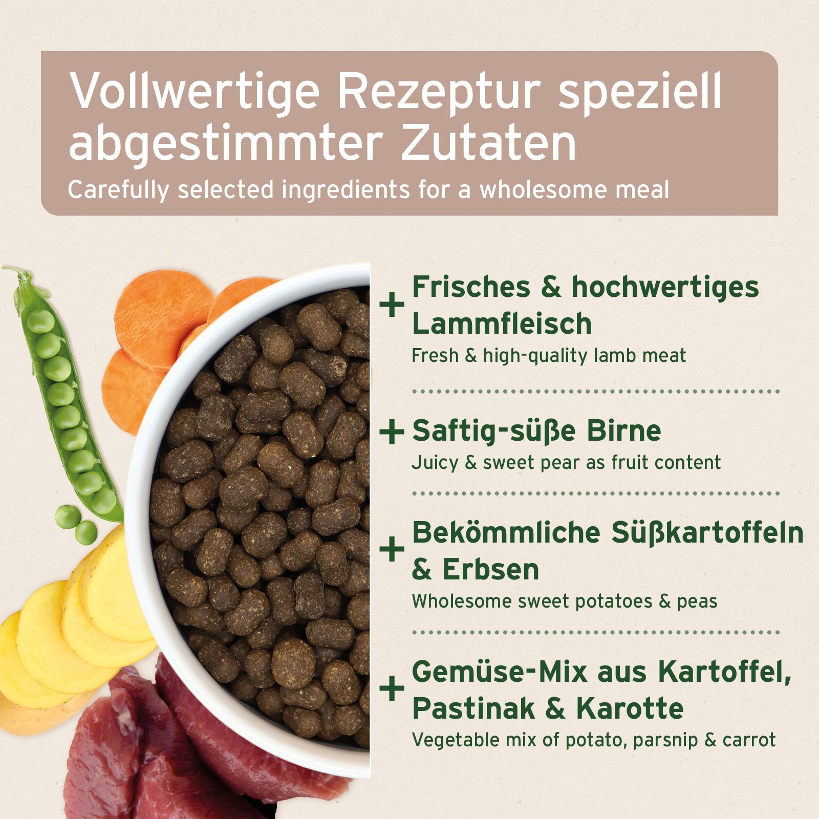 Nahaufnahme von Zutaten: Lammfleisch, Birne, Süßkartoffeln & Erbsen, Gemüse-Mix. Text: Vollwertige Rezeptur speziell abgestimmter Zutaten.