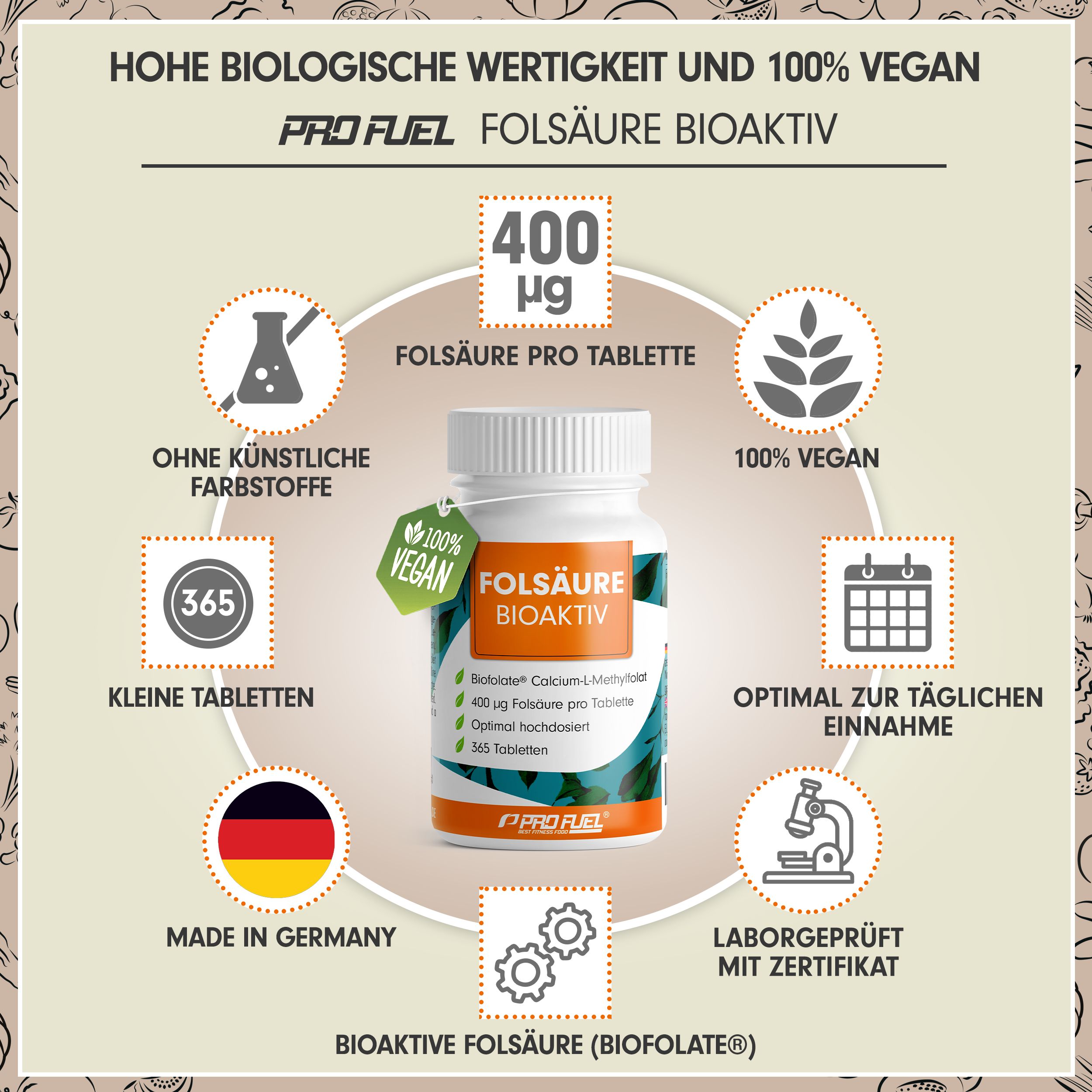 Infografik mit Folsäure BIOAKTIV Flasche. Enthält Informationen zu Inhaltsstoffen, Vegan-Siegel und Herkunft.