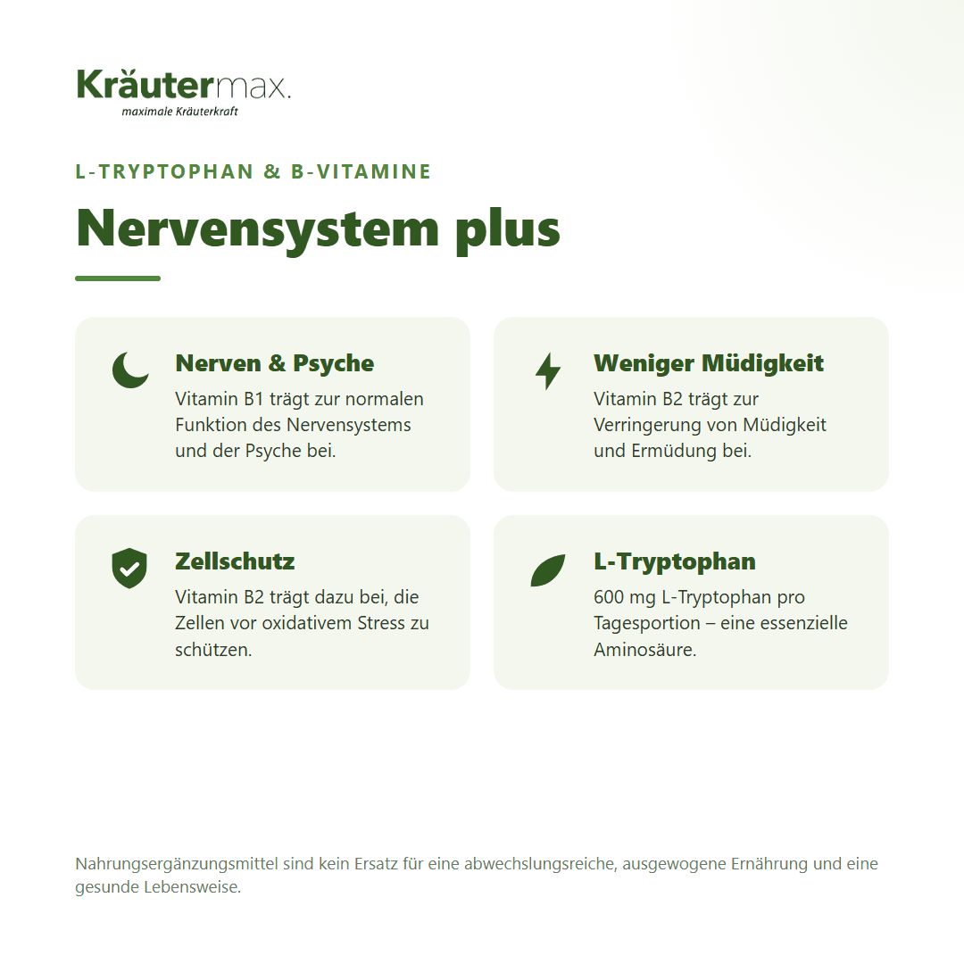 Übersicht der Inhaltsstoffe und Vorteile von Kräutermax Nervensystem plus Kapseln: Nerven & Psyche, Weniger Müdigkeit, Zellschutz, L-Tryptophan.