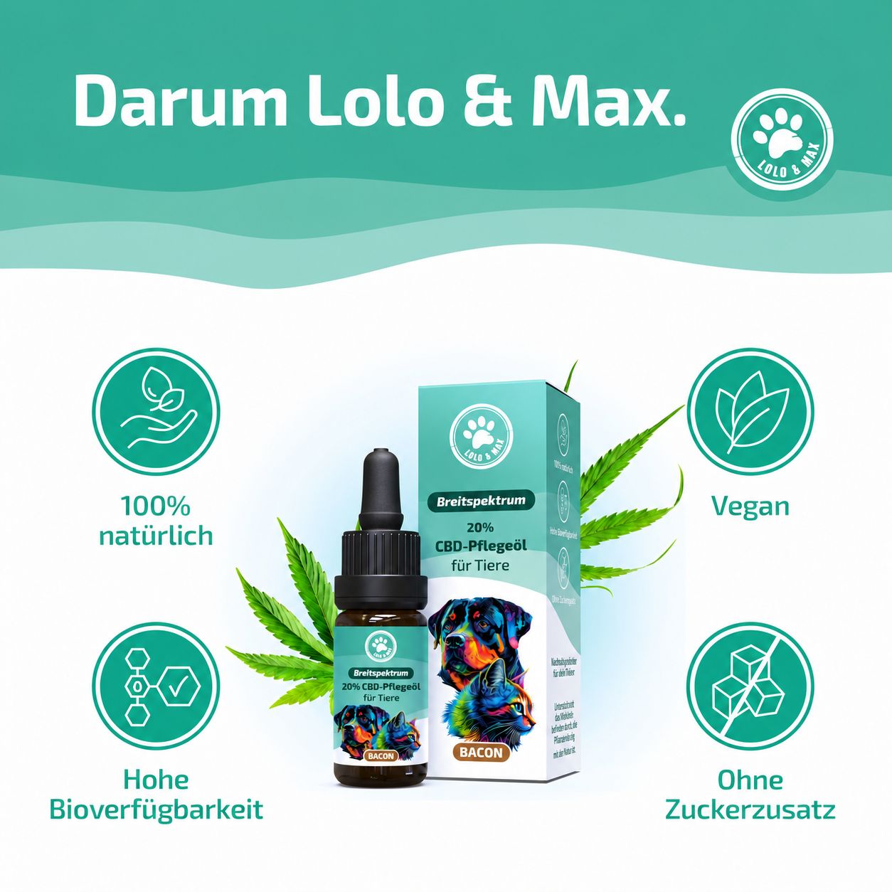 Flasche und Karton für 20% CBD-Pflegeöl für Tiere, mit Hund- und Katzengrafik.