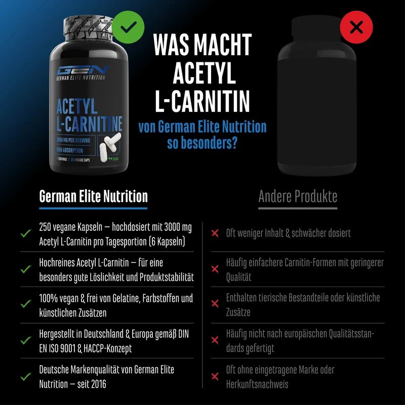 Vergleich von GEN Acetyl L-Carnitin (250 vegane Kapseln) mit anderen Produkten.