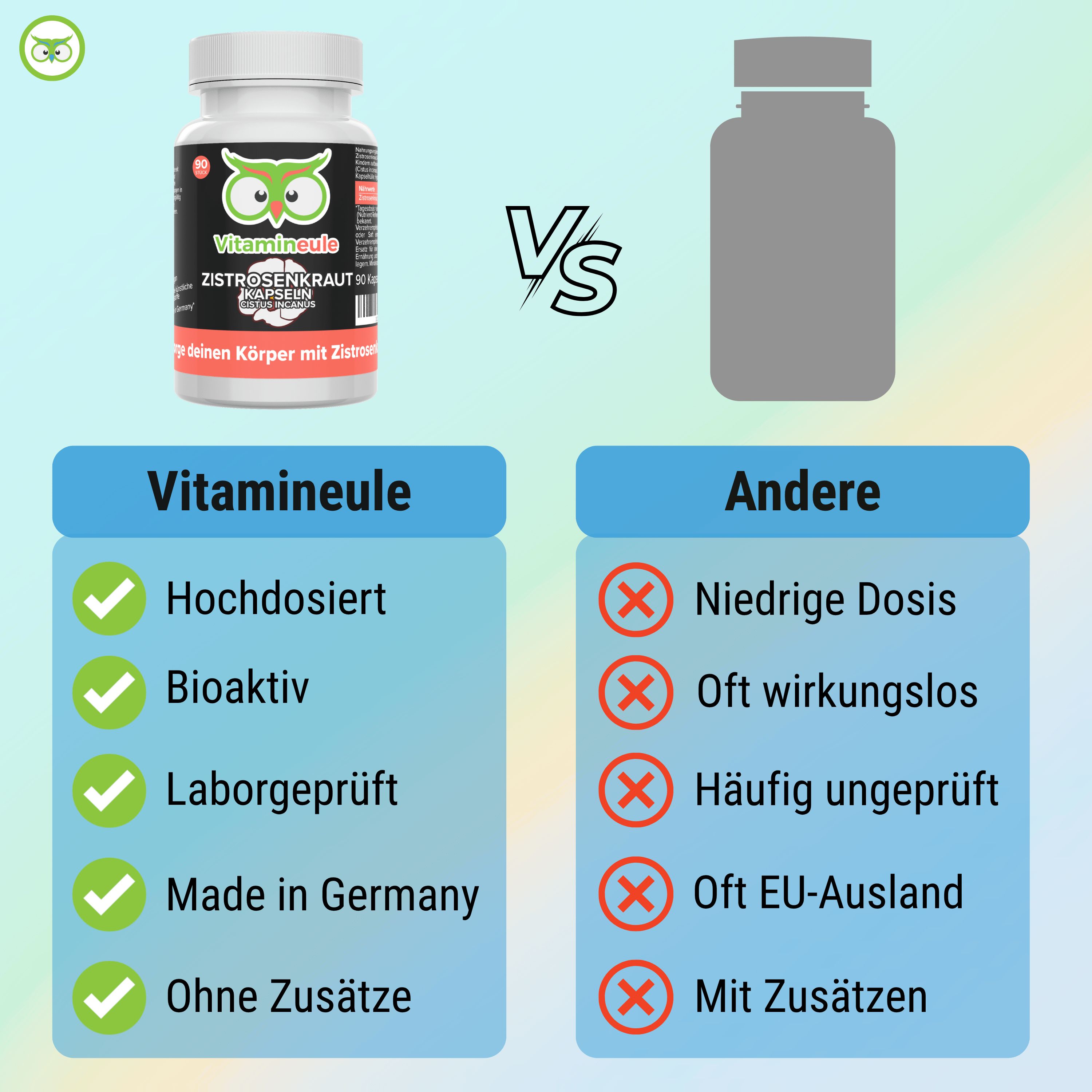 Vergleichstabelle: Vitamineule® vs. Andere. Vitamineule®: Hochdosiert, Bioaktiv, Laborgeprüft, Made in Germany, Ohne Zusätze. Andere: Niedrige Dosis, etc.