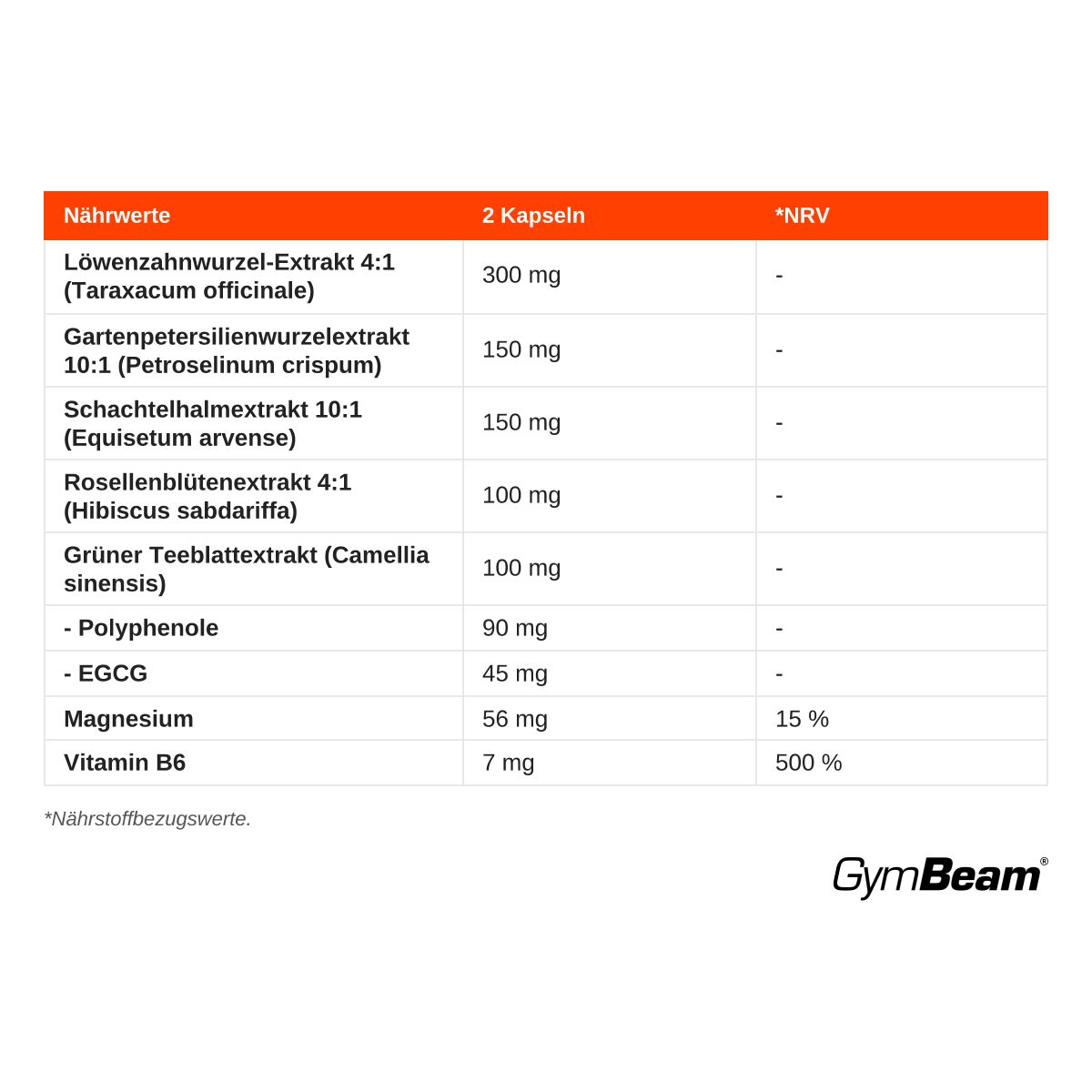Nährwerttabelle für Wasserverlust-Kapseln: Löwenzahn, Petersilie, Schachtelhalm, Hibiskus, grüner Tee, Magnesium, Vitamin B6.