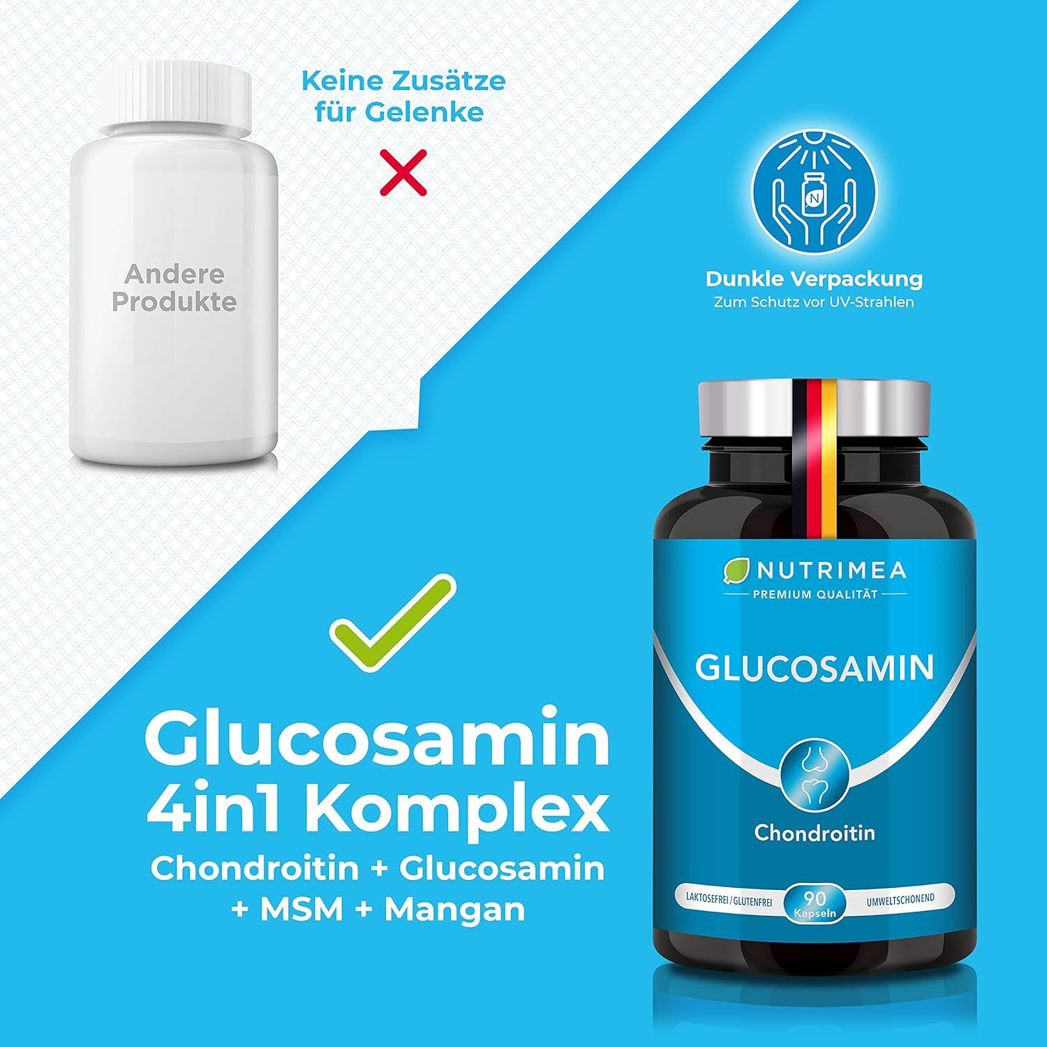 Vergleich: weiße Flasche (Nein) und Produktflasche. Text: Glucosamin 4in1 Komplex. Chondroitin + Glucosamin + MSM + Mangan. Dunkle Verpackung. Grüne Haken.