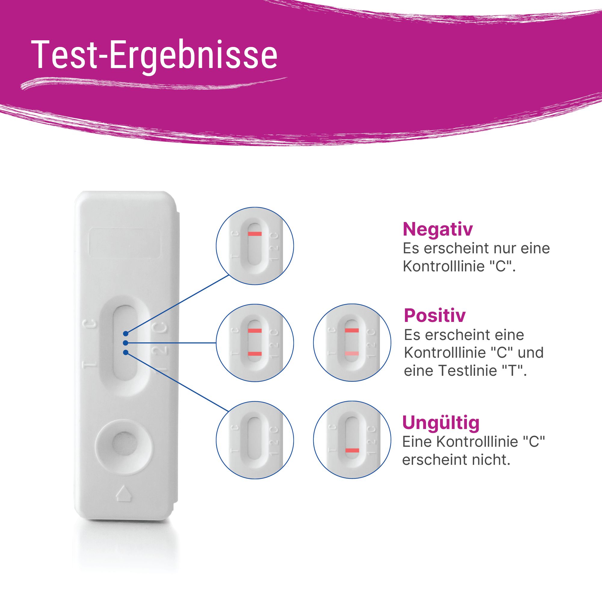 Patris Health® Schwangerschafts-Bluttest