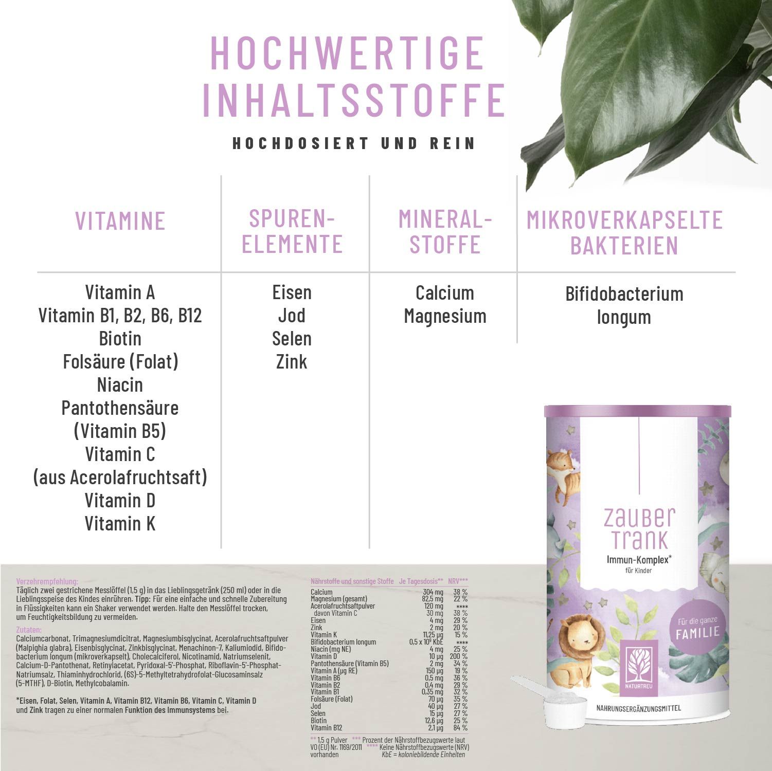 Übersicht von Vitaminen, Spurenelementen, Mineralstoffen und Bakterien.