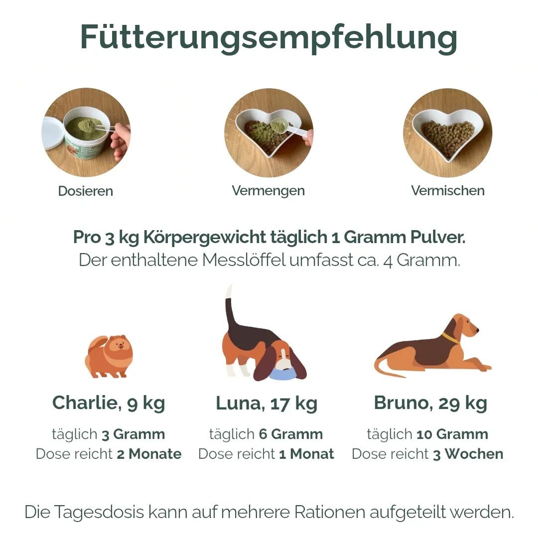 Anleitung zur Dosierung des Pulvers. Abbildungen von Hunden mit Gewichtsangaben und Dosierungsempfehlungen.