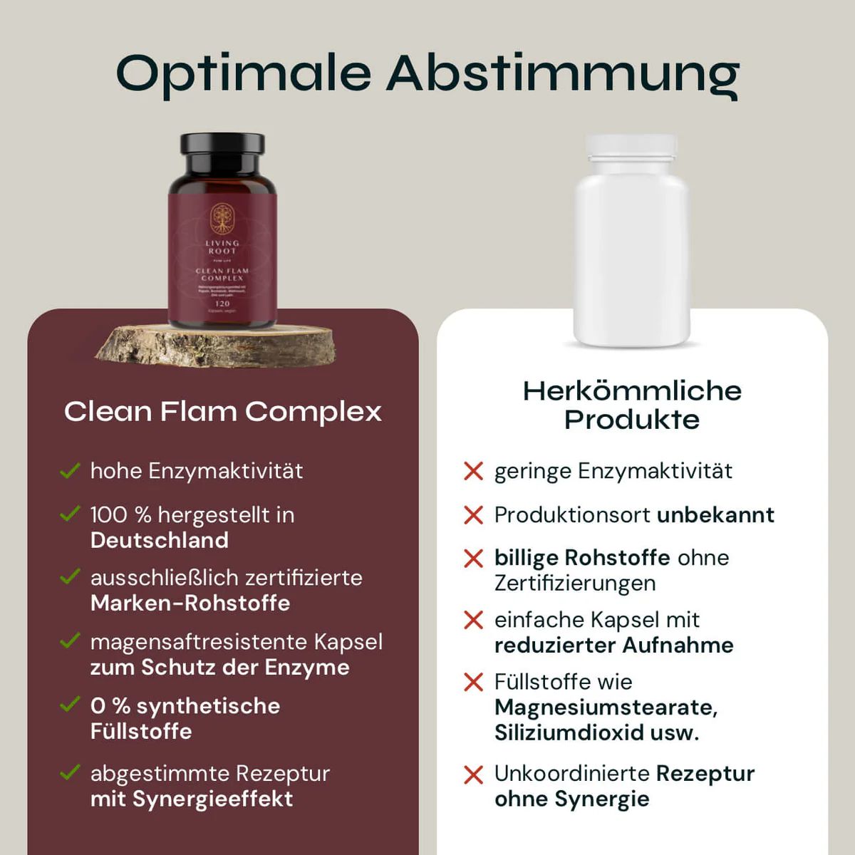 Vergleich: Living Root Clean Flam Complex vs. herkömmliche Produkte. Vorteile: hohe Enzymaktivität, hergestellt in Deutschland, magensaftresistente Kapsel.
