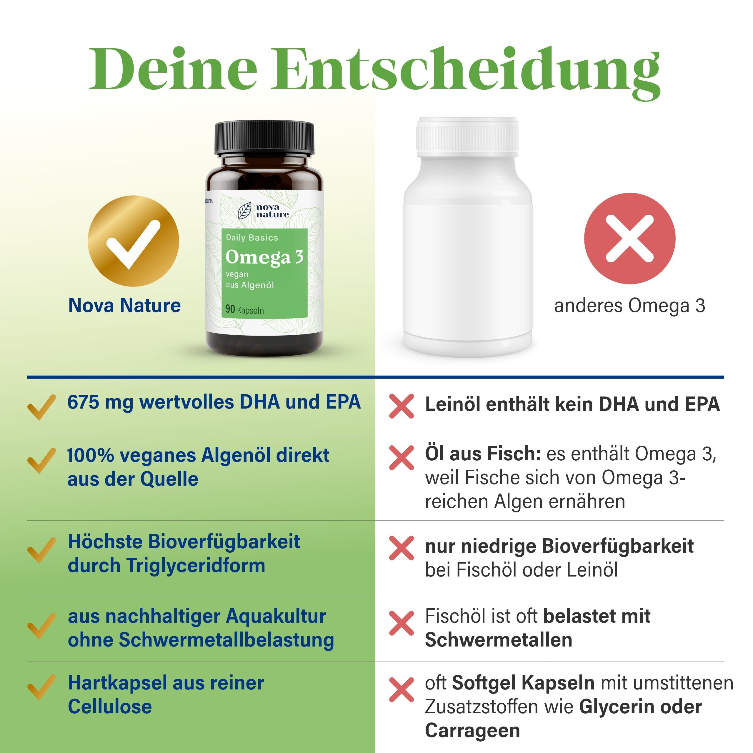 Omega 3 vegan aus Algenöl - von NovaNature®