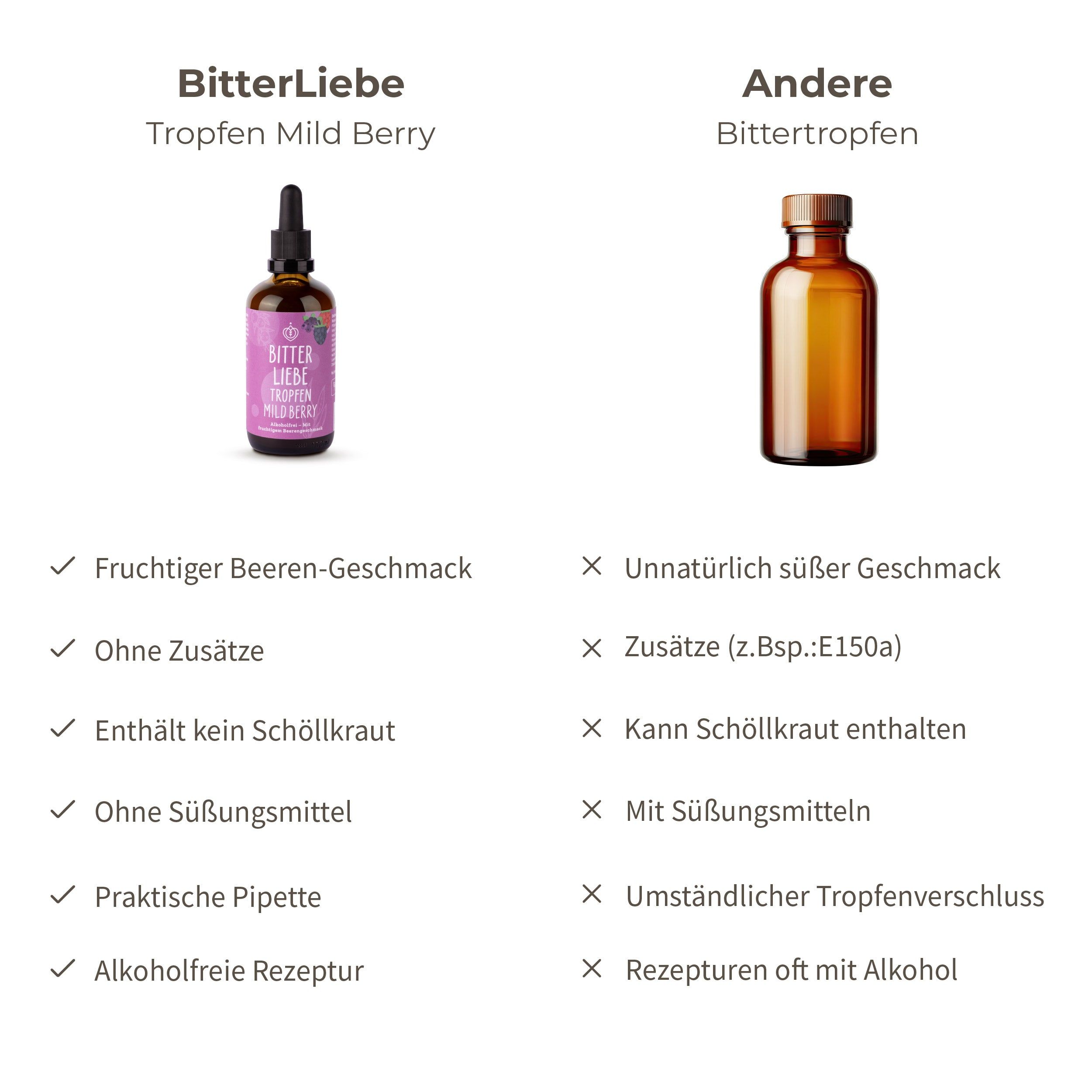BitterLiebe - Bittertropfen Berry mild - Bitterstoffe Tropfen ohne Alkohol mit Fruchtgeschmack