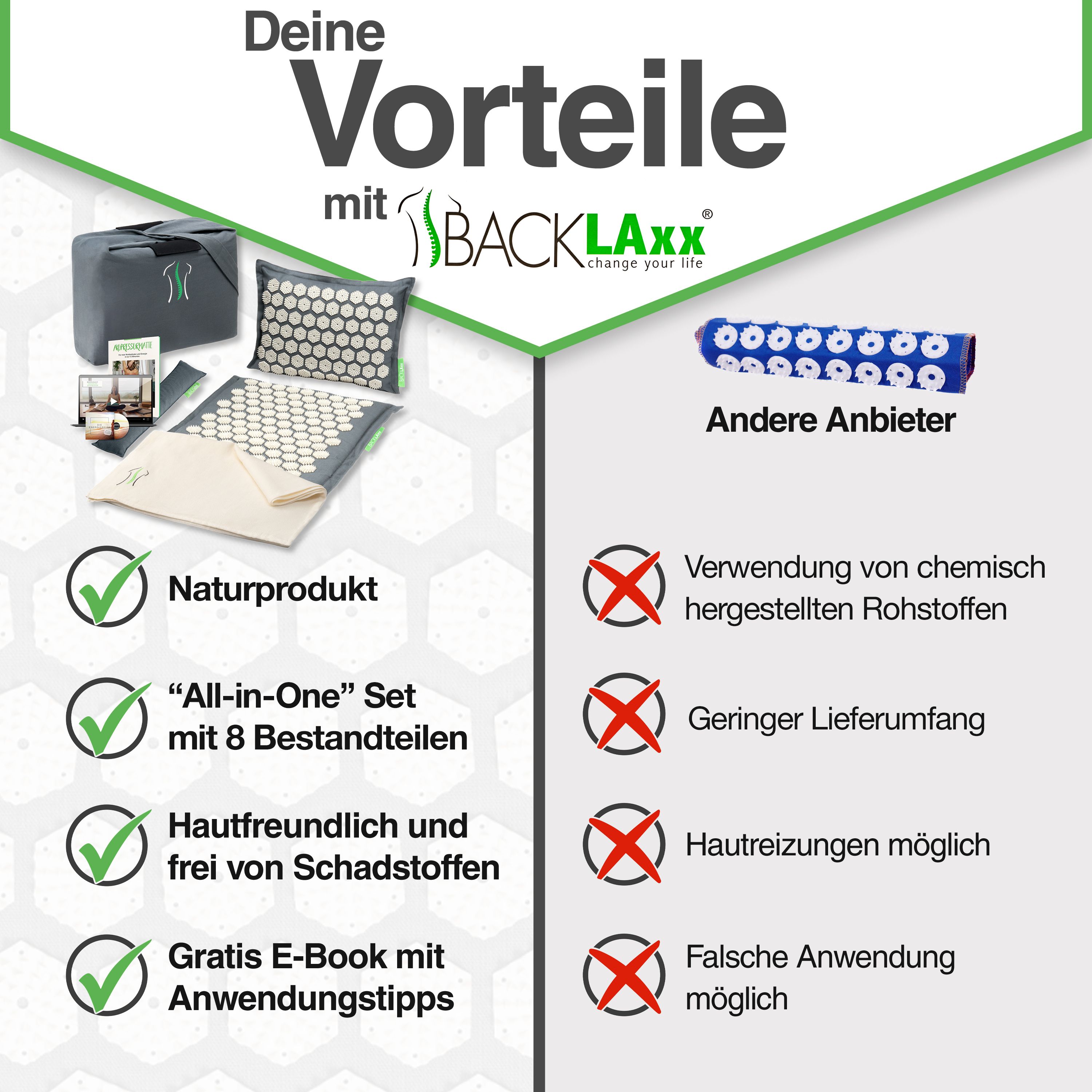 Produkt-Set mit Akupressurmatte, Kissen, Tasche, E-Book. Text: Naturprodukt, All-in-One Set, hautfreundlich, E-Book mit Tipps.