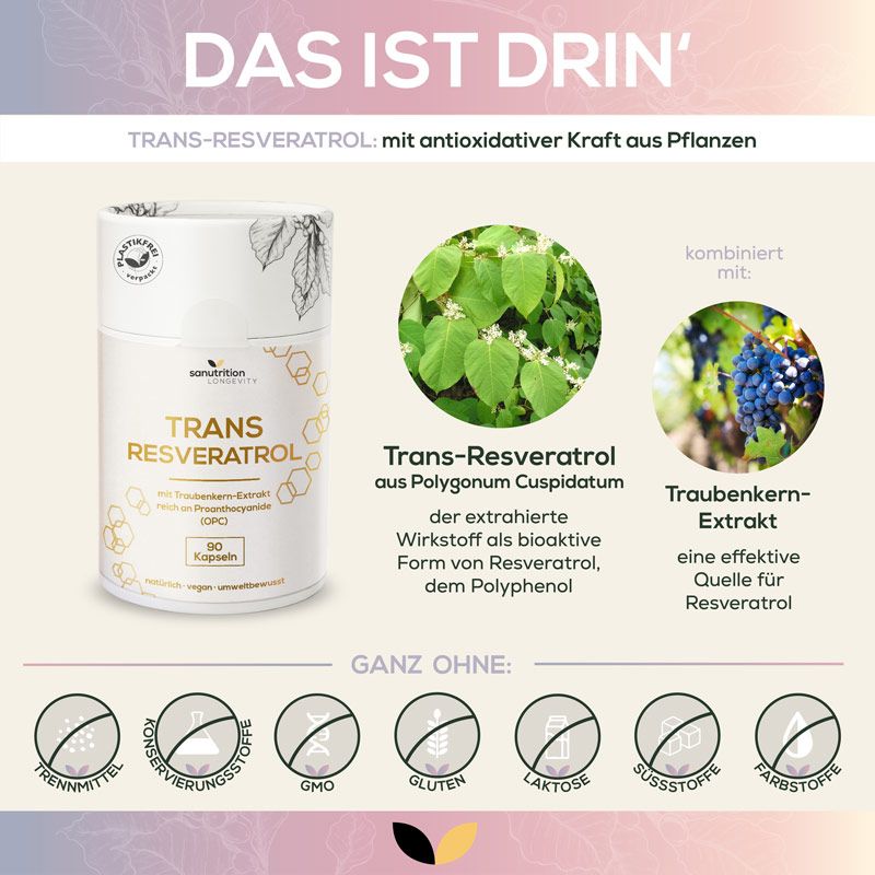 Werbebild mit Dose "Trans Resveratrol" und Inhaltsstoffen. Enthält Informationen zu Inhaltsstoffen und Vorteile. Ohne Zusatzstoffe.