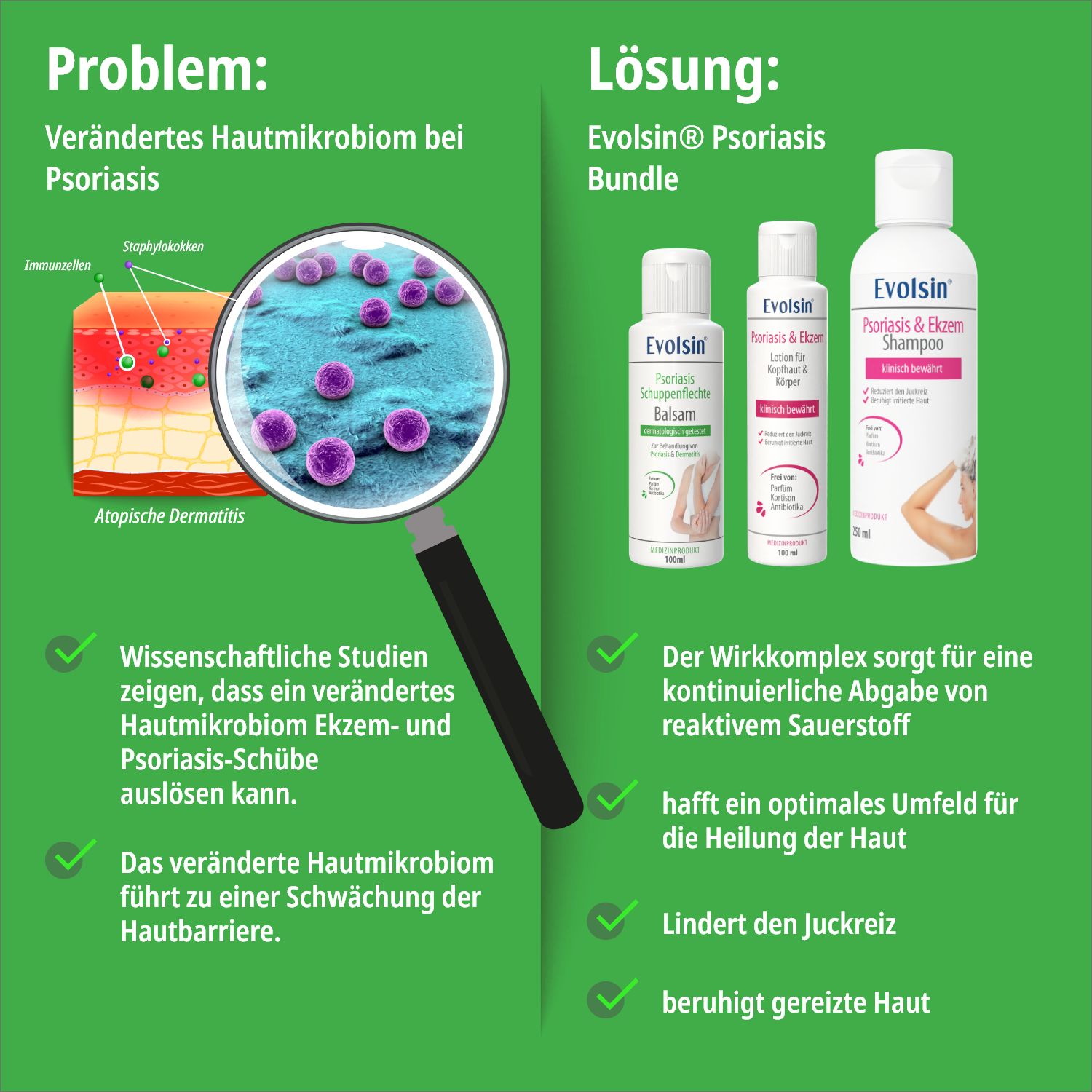 Evolsin® Psoriasis Intensiv Bundle (Balsam + Lotion + Shampoo) - gegen Juckreiz OHNE Kortison