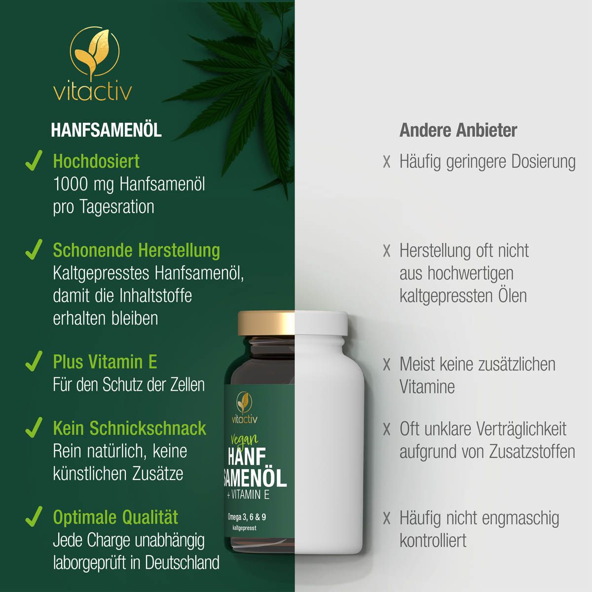 Vergleich von Vitactiv Hanfsamenöl Kapseln mit anderen Anbietern. Vorteile: Hochdosiert, schonend hergestellt, Vitamin E.