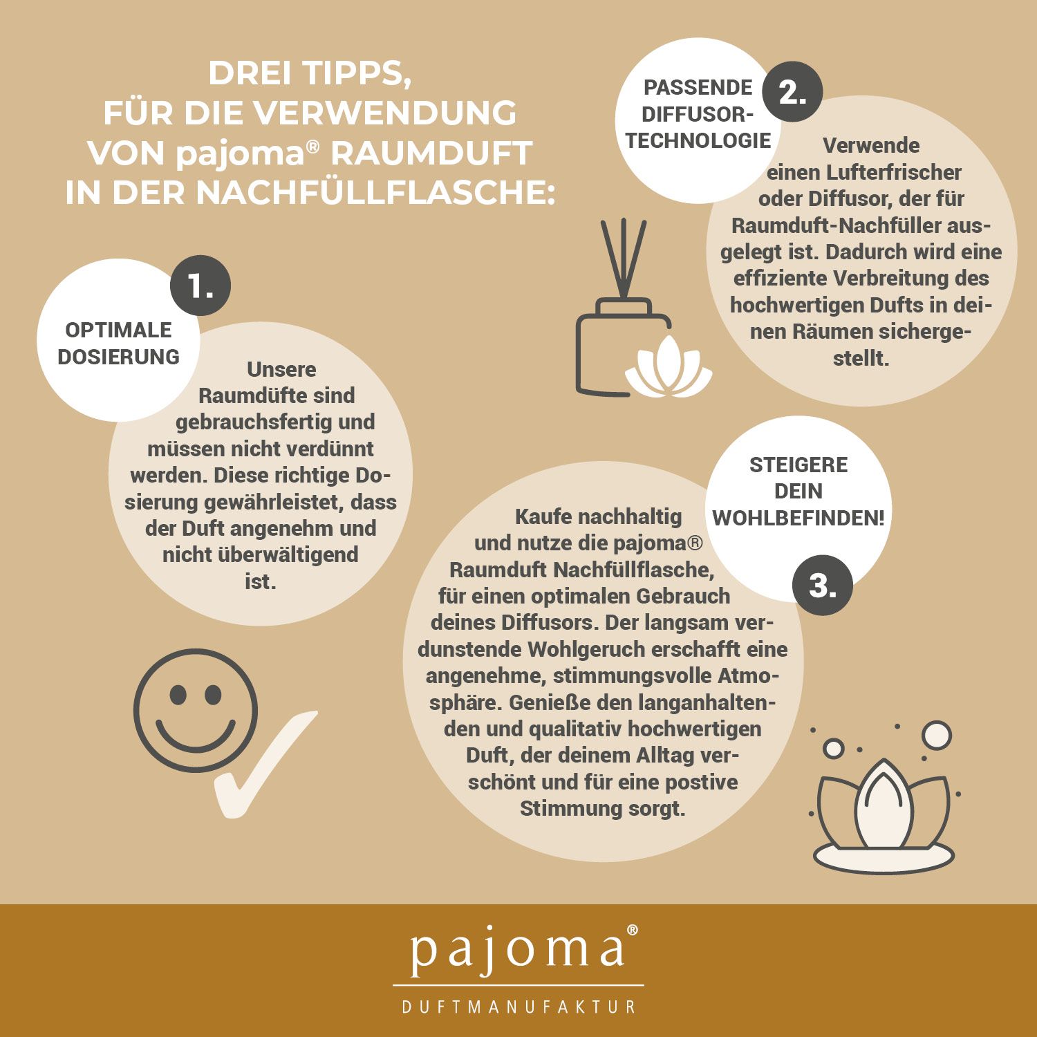 Drei Tipps zur Verwendung von pajoma® Raumduft Nachfüllflaschen. Text und Illustrationen.