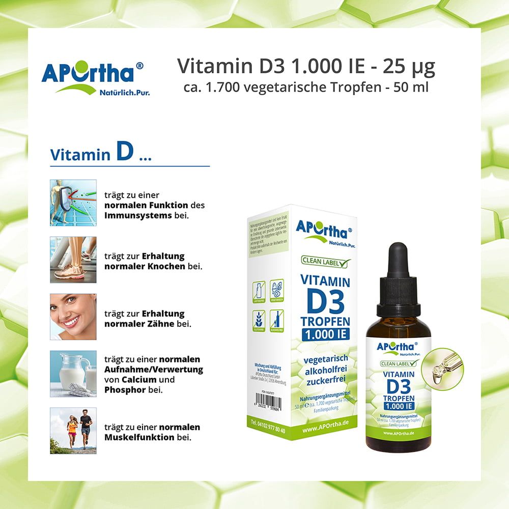 Produktabbildung mit Flasche und Schachtel. Darstellung der Vorteile von Vitamin D3. Text: Trägt zur normalen Muskelfunktion bei, Vitamin D3 Tropfen.