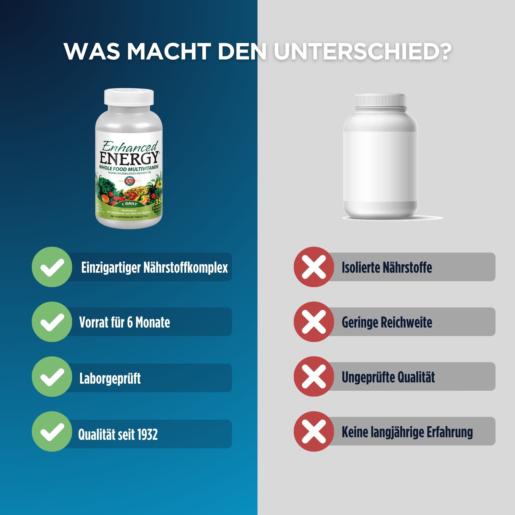 Vergleich von KAL Enhanced Energy Multivitamin mit einem anderen Produkt. Vorteile: Einzigartiger Nährstoffkomplex, Vorrat für 6 Monate.