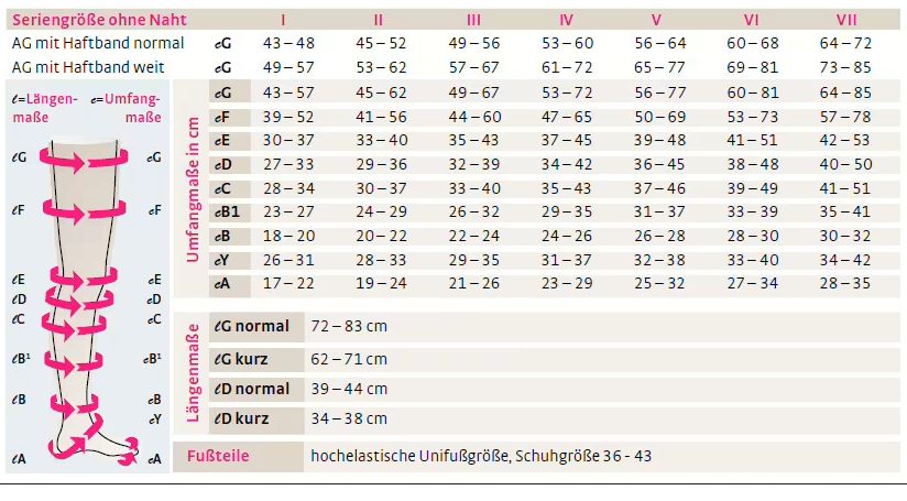 medi Duomed basic Kompressions-Kniestrümpfe