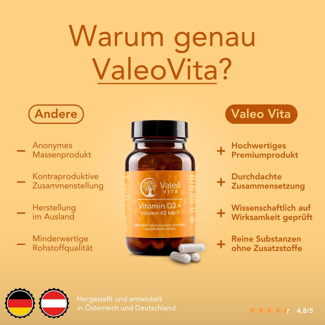 Braune Flasche Valeo Vita Vitamin D3+K2. Daneben Kapseln. Text: Warum genau Valeo Vita? Hergestellt in Österreich und Deutschland. Qualitätsmerkmale.