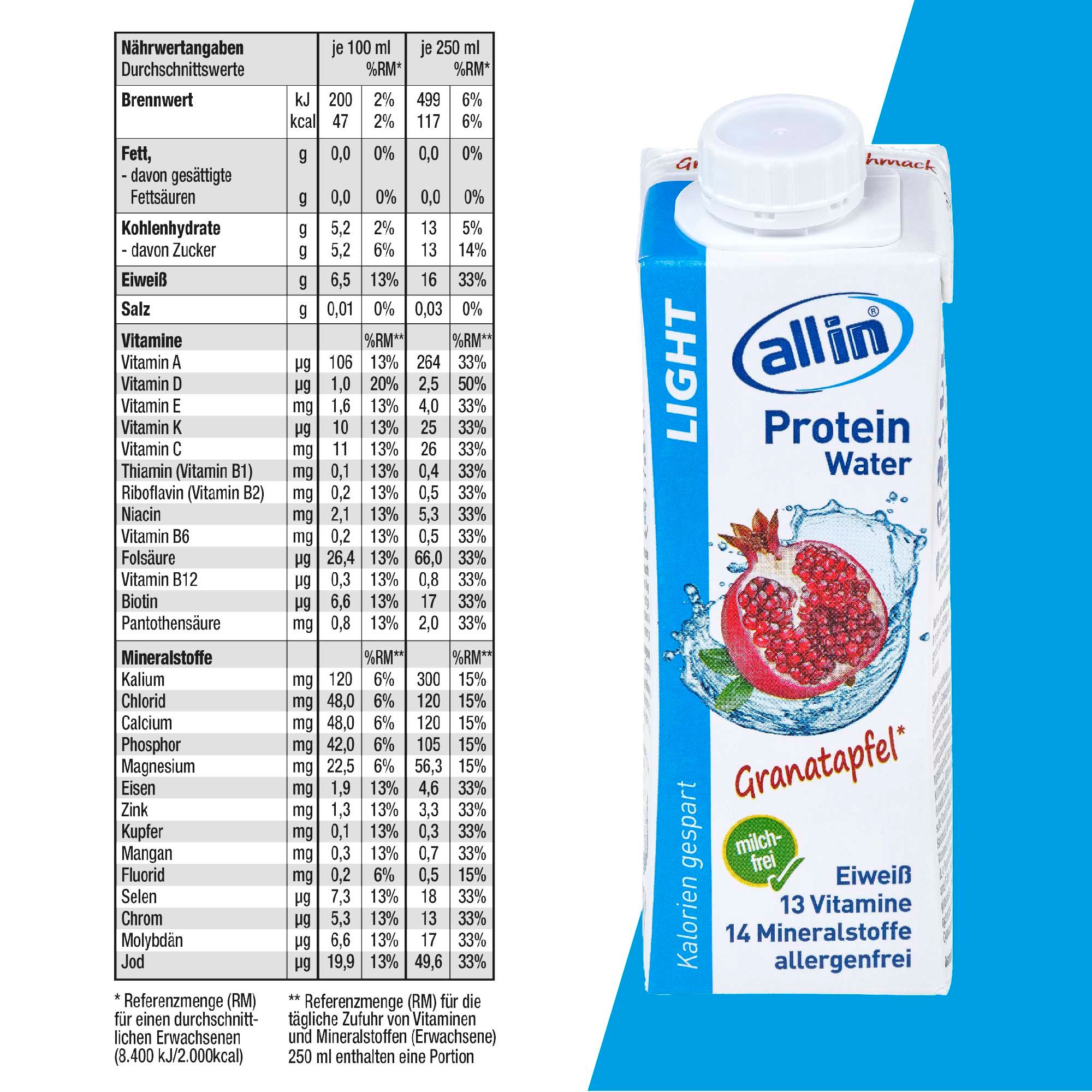 ALLIN LIGHT PROTEIN WATER GRANA 250ml Flasche mit Nährwertangaben.