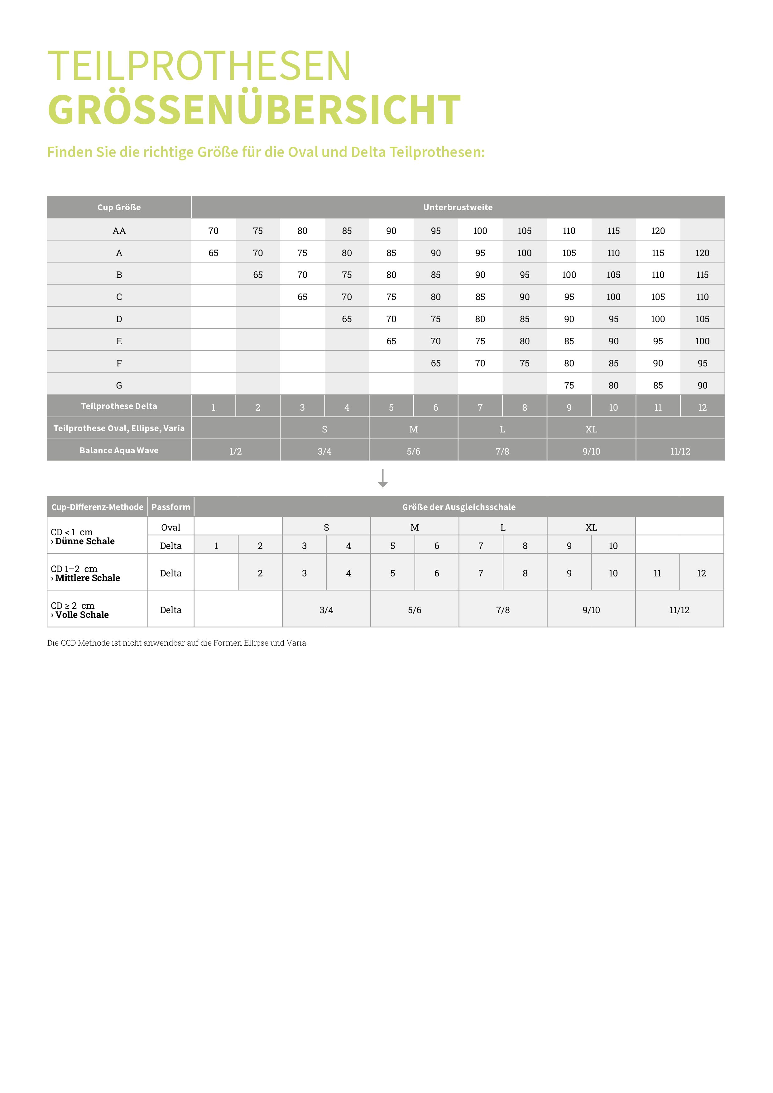 Größenübersicht für Teilprothesen. Tabellarische Darstellung mit Cup-Größen und Prothesen-Größen.